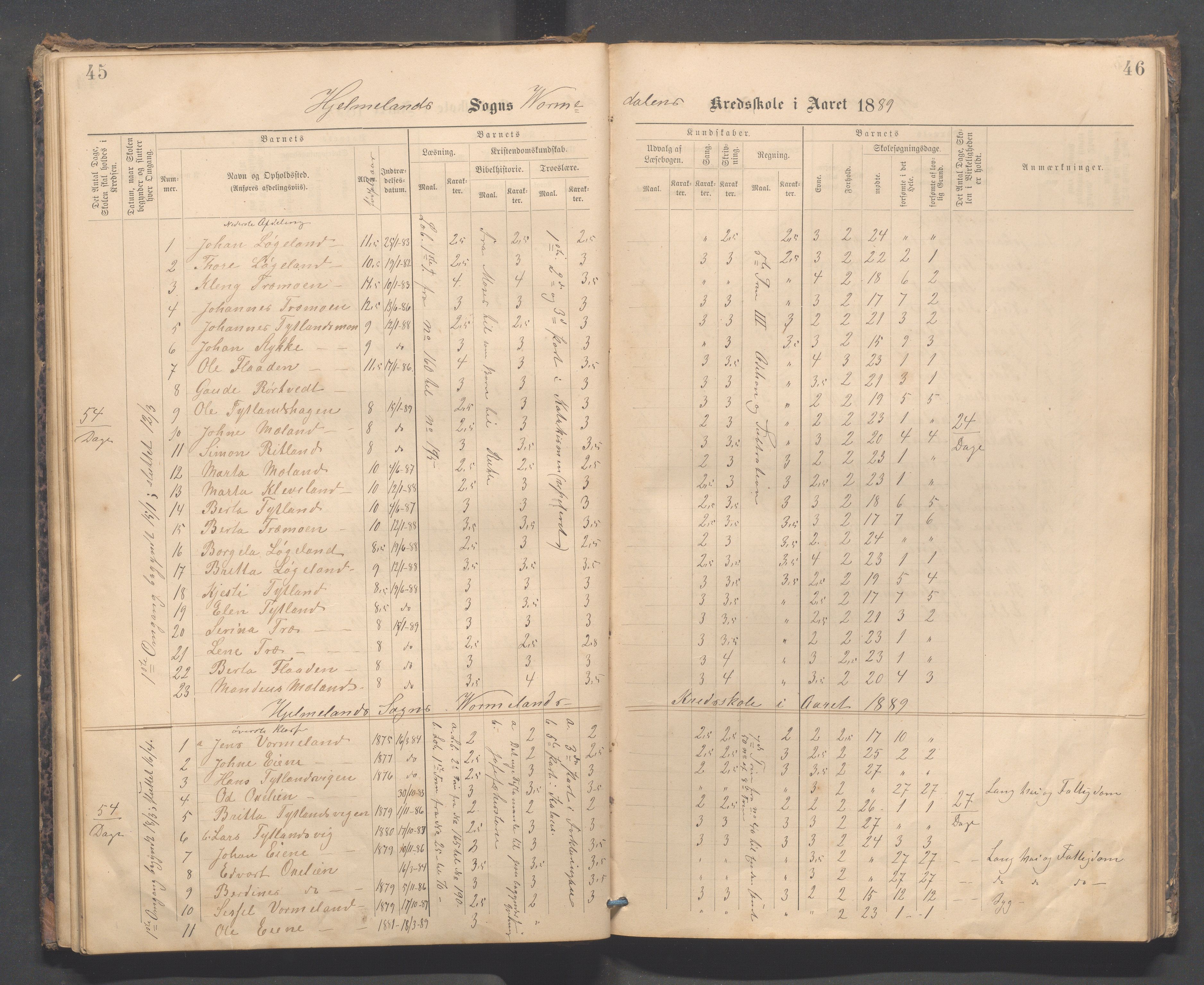 Hjelmeland kommune - Vormedalen skule, IKAR/K-102543/H/L0001: Skoleprotokoll - Vormedal,Vormeland,Fundingsland, 1885-1904, p. 45-46