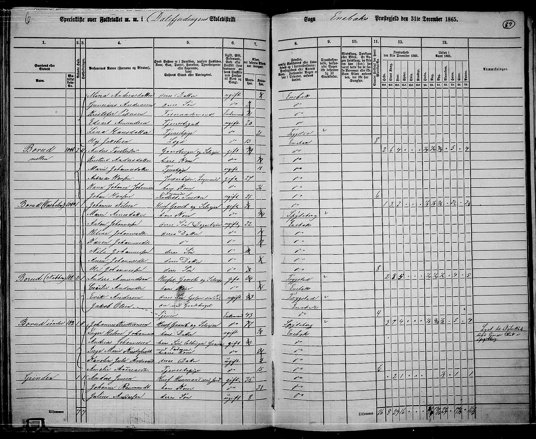 RA, 1865 census for Enebakk, 1865, p. 78