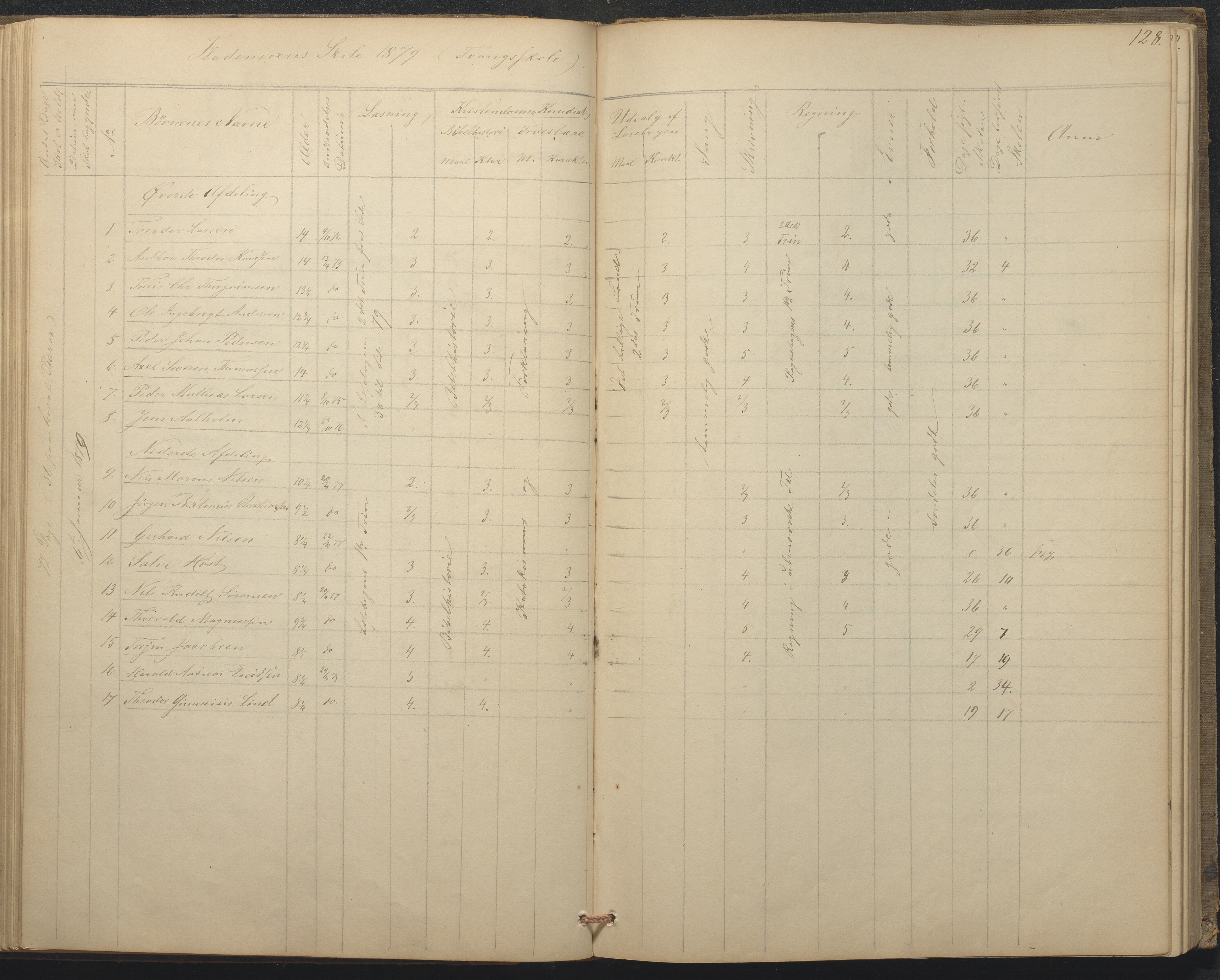 Tromøy kommune frem til 1971, AAKS/KA0921-PK/04/L0015: Flademoen - Karakterprotokoll, 1851-1890, p. 128