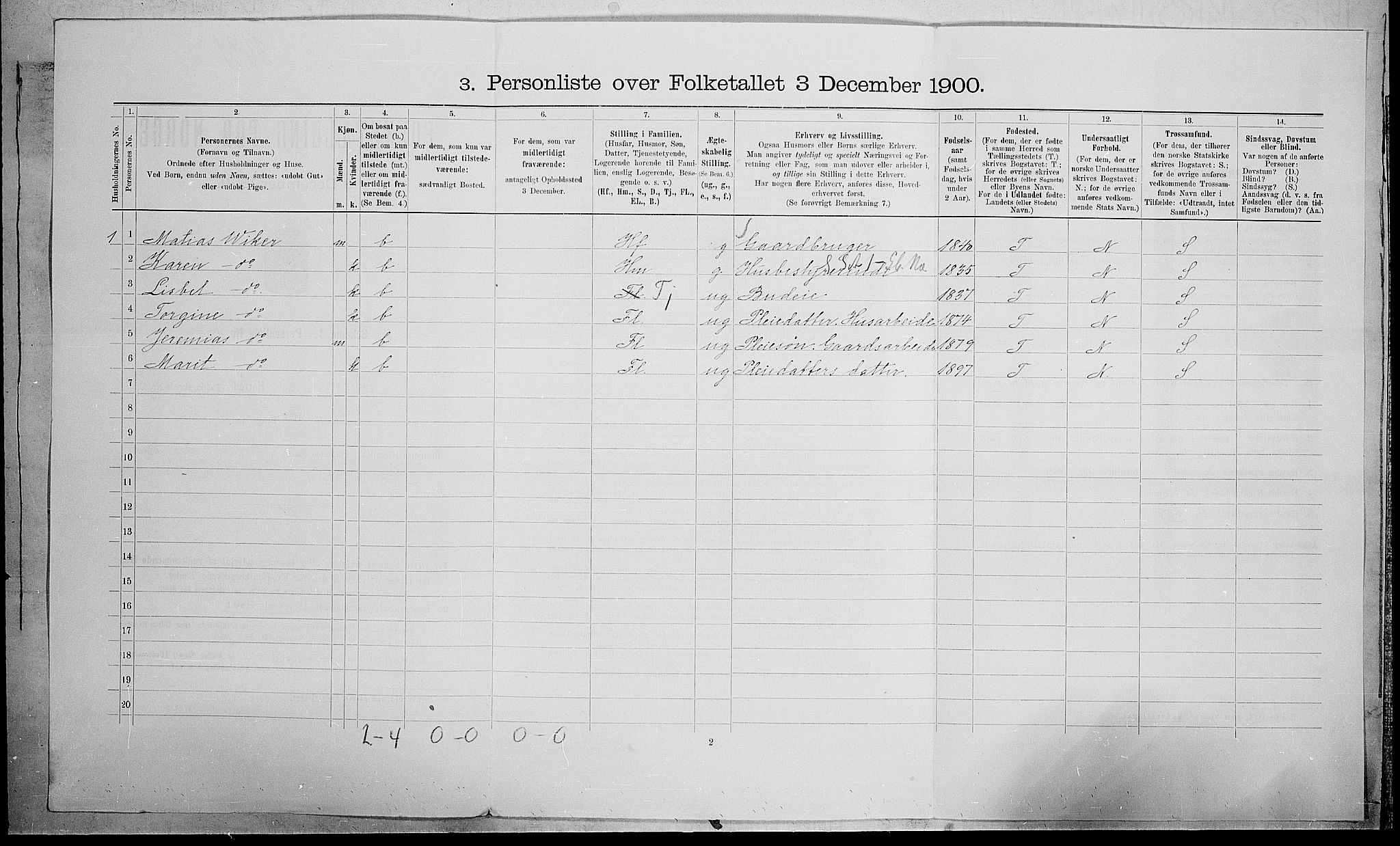 SAH, 1900 census for Øyer, 1900, p. 922