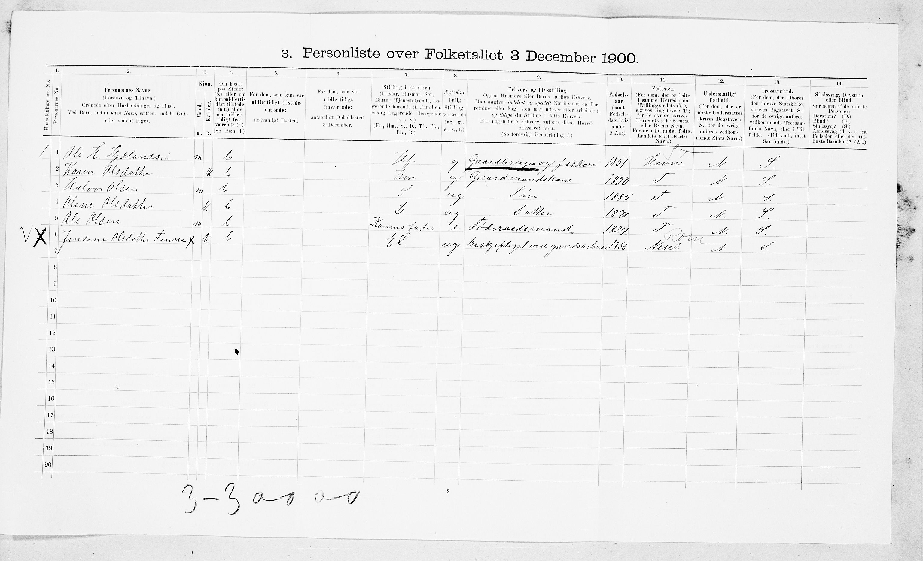 SAT, 1900 census for Aure, 1900, p. 876