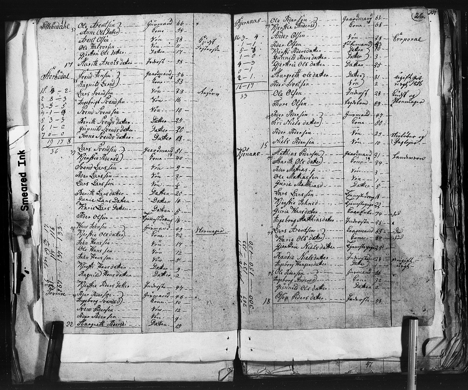 SAT, 1815 Census for Støren parish, 1815, p. 26