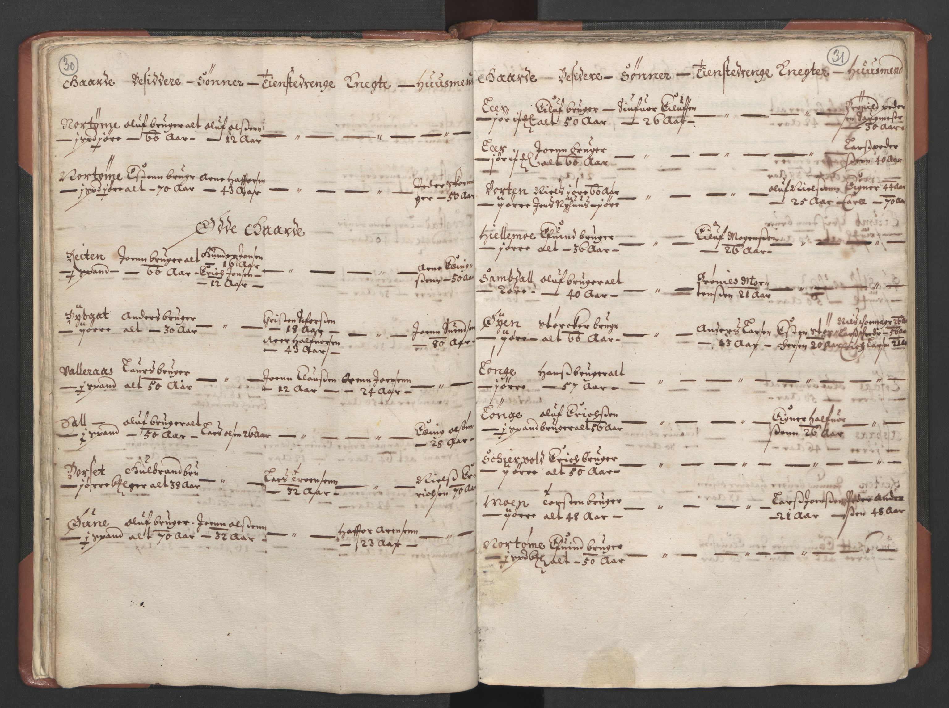 RA, Bailiff's Census 1664-1666, no. 18: Gauldal fogderi, Strinda fogderi and Orkdal fogderi, 1664, p. 30-31