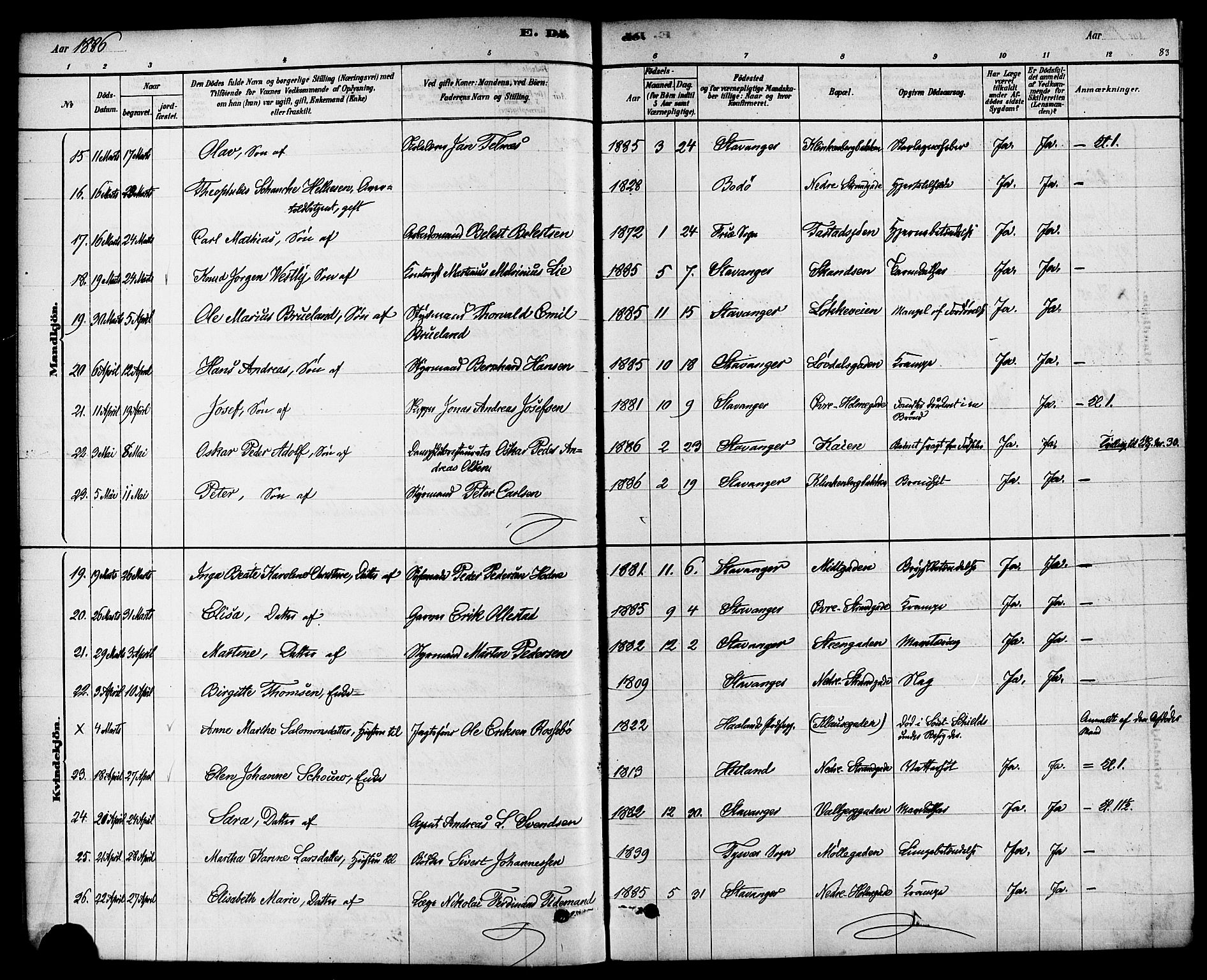 Domkirken sokneprestkontor, AV/SAST-A-101812/001/30/30BA/L0027: Parish register (official) no. A 26, 1878-1896, p. 83