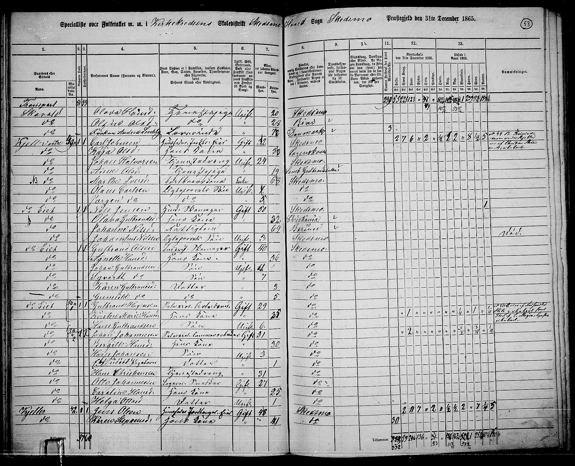 RA, 1865 census for Skedsmo, 1865, p. 49