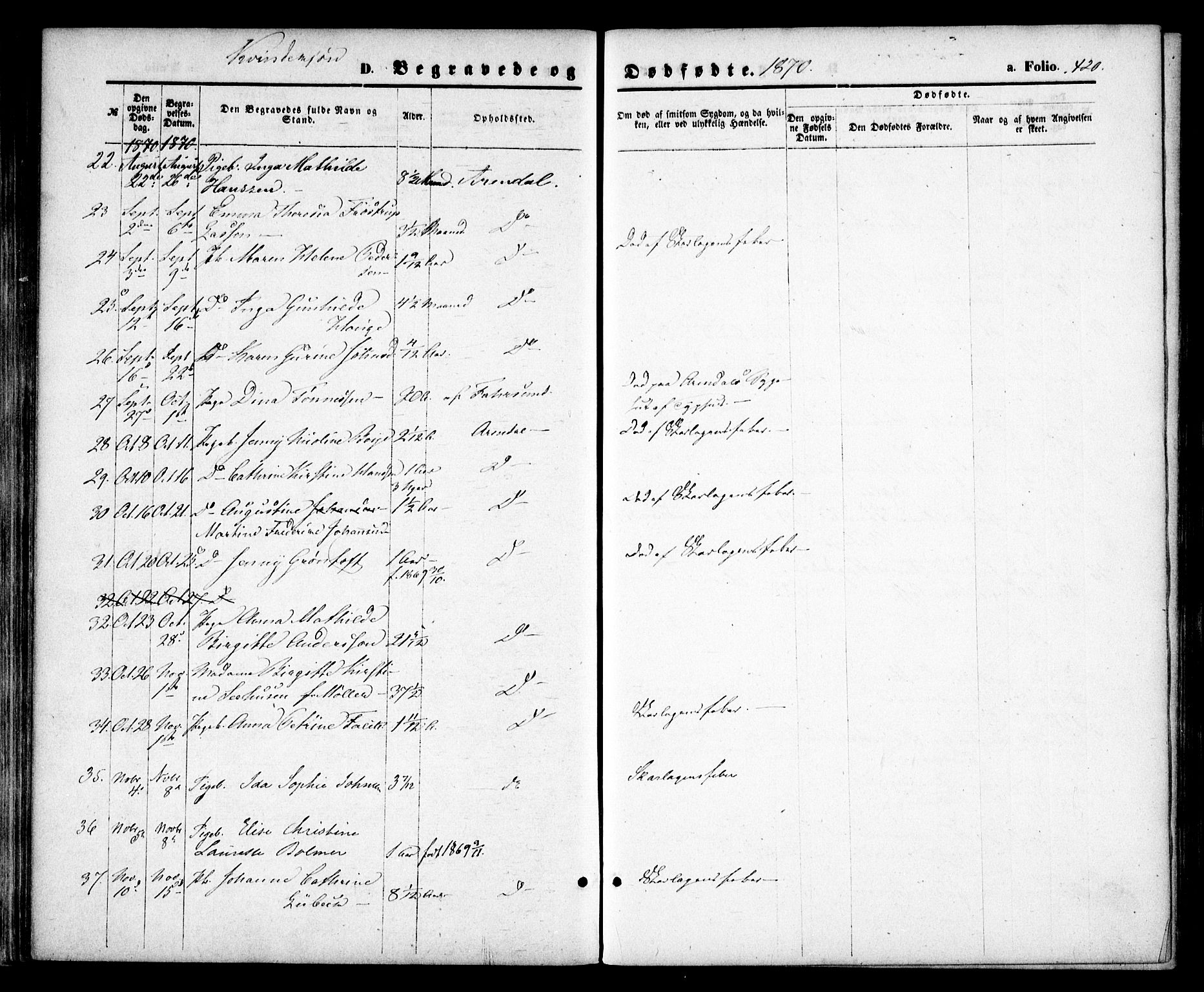 Arendal sokneprestkontor, Trefoldighet, SAK/1111-0040/F/Fa/L0007: Parish register (official) no. A 7, 1868-1878, p. 420