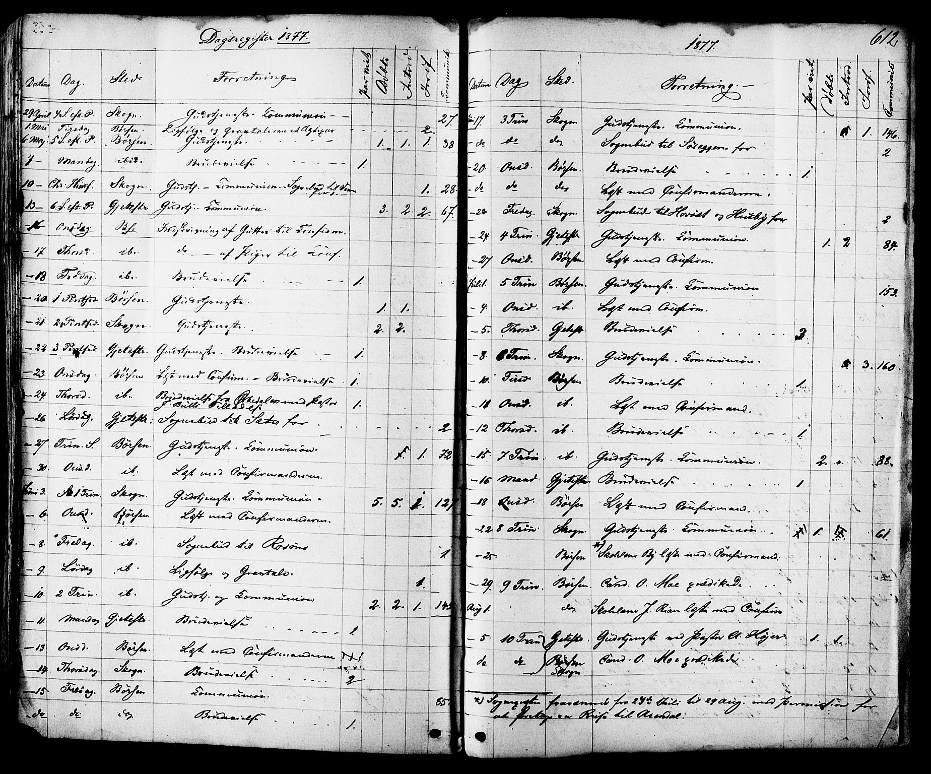 Ministerialprotokoller, klokkerbøker og fødselsregistre - Sør-Trøndelag, AV/SAT-A-1456/665/L0772: Parish register (official) no. 665A07, 1856-1878, p. 612