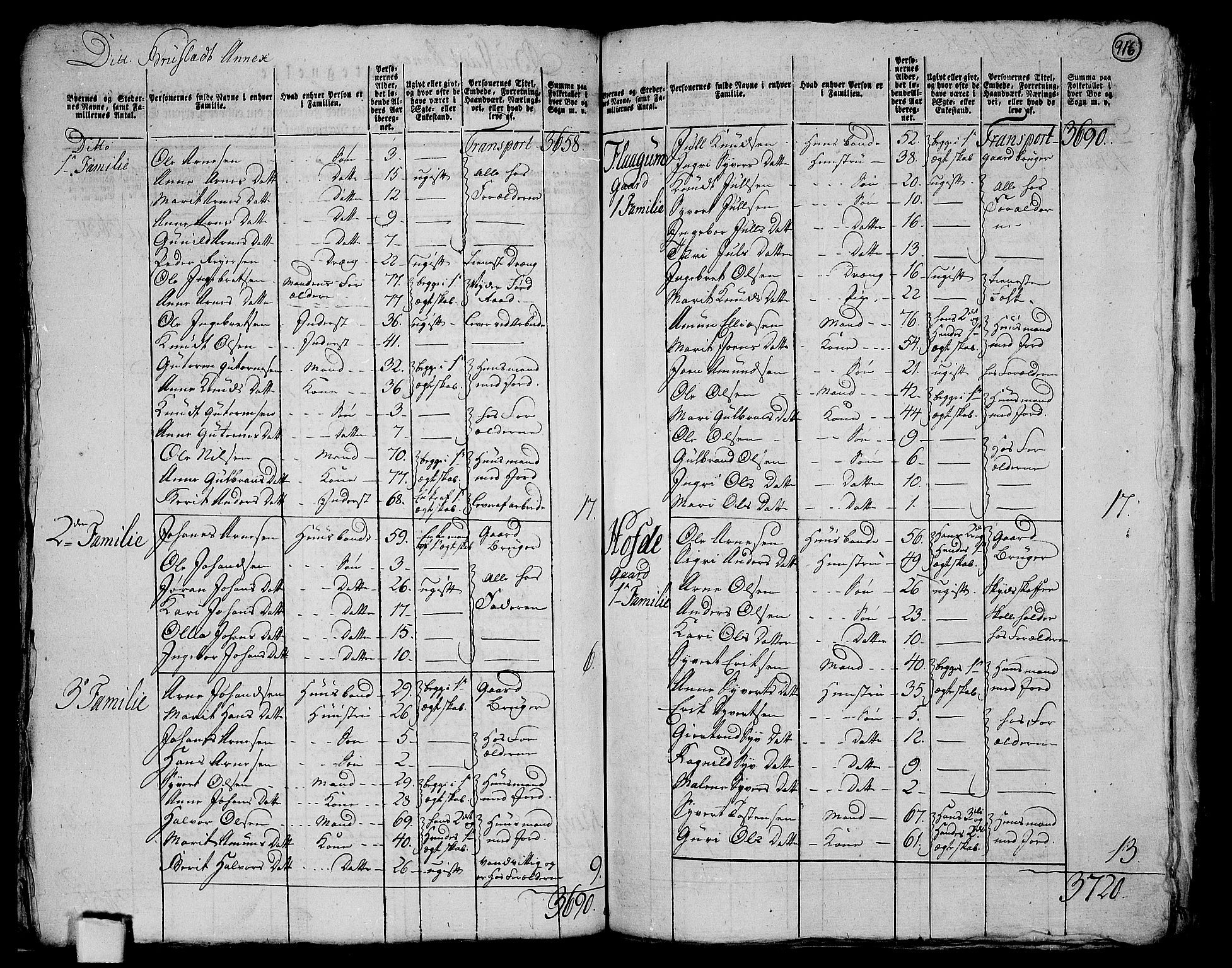 RA, 1801 census for 0542P Aurdal, 1801, p. 915b-916a