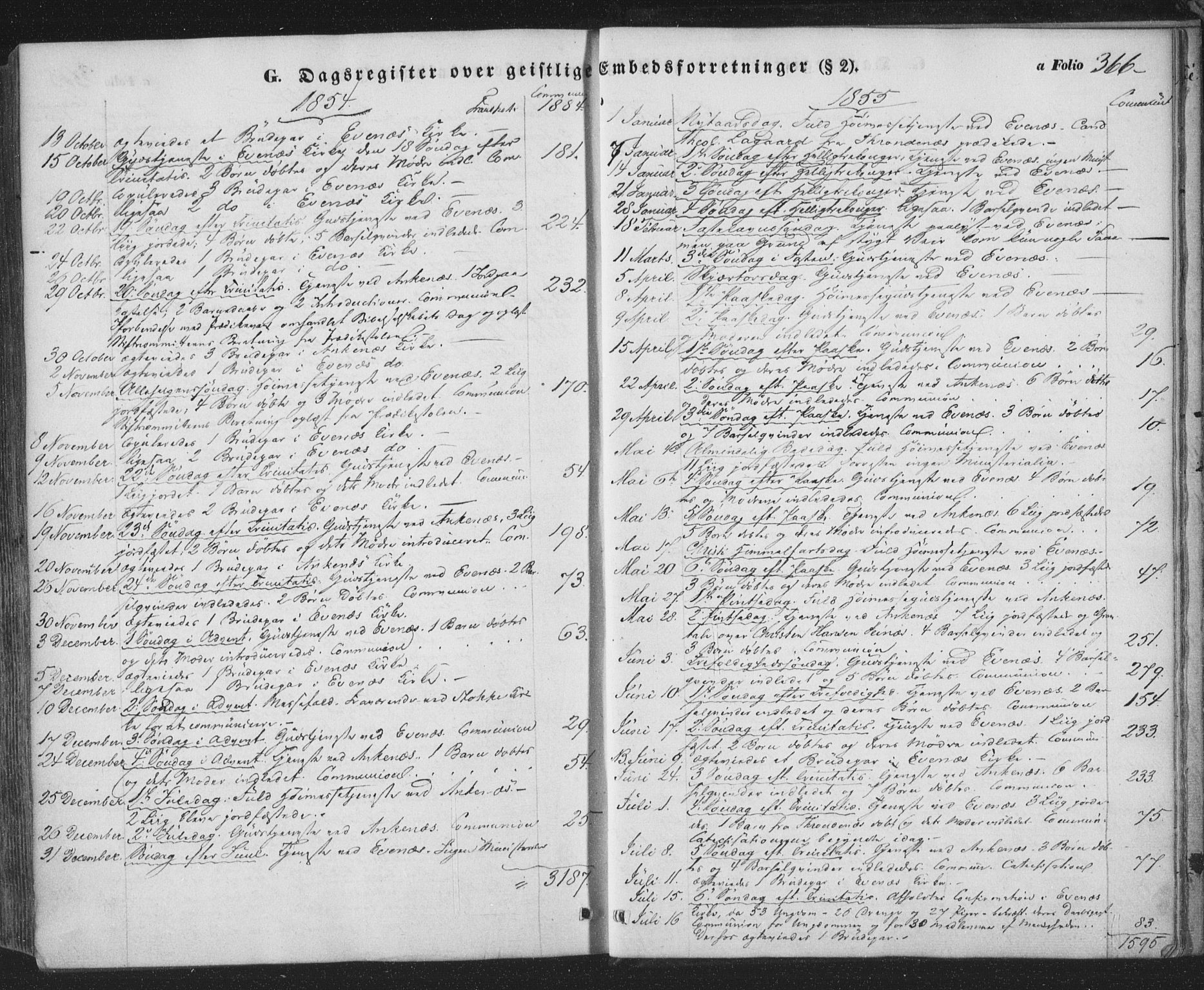 Ministerialprotokoller, klokkerbøker og fødselsregistre - Nordland, SAT/A-1459/863/L0895: Parish register (official) no. 863A07, 1851-1860, p. 366