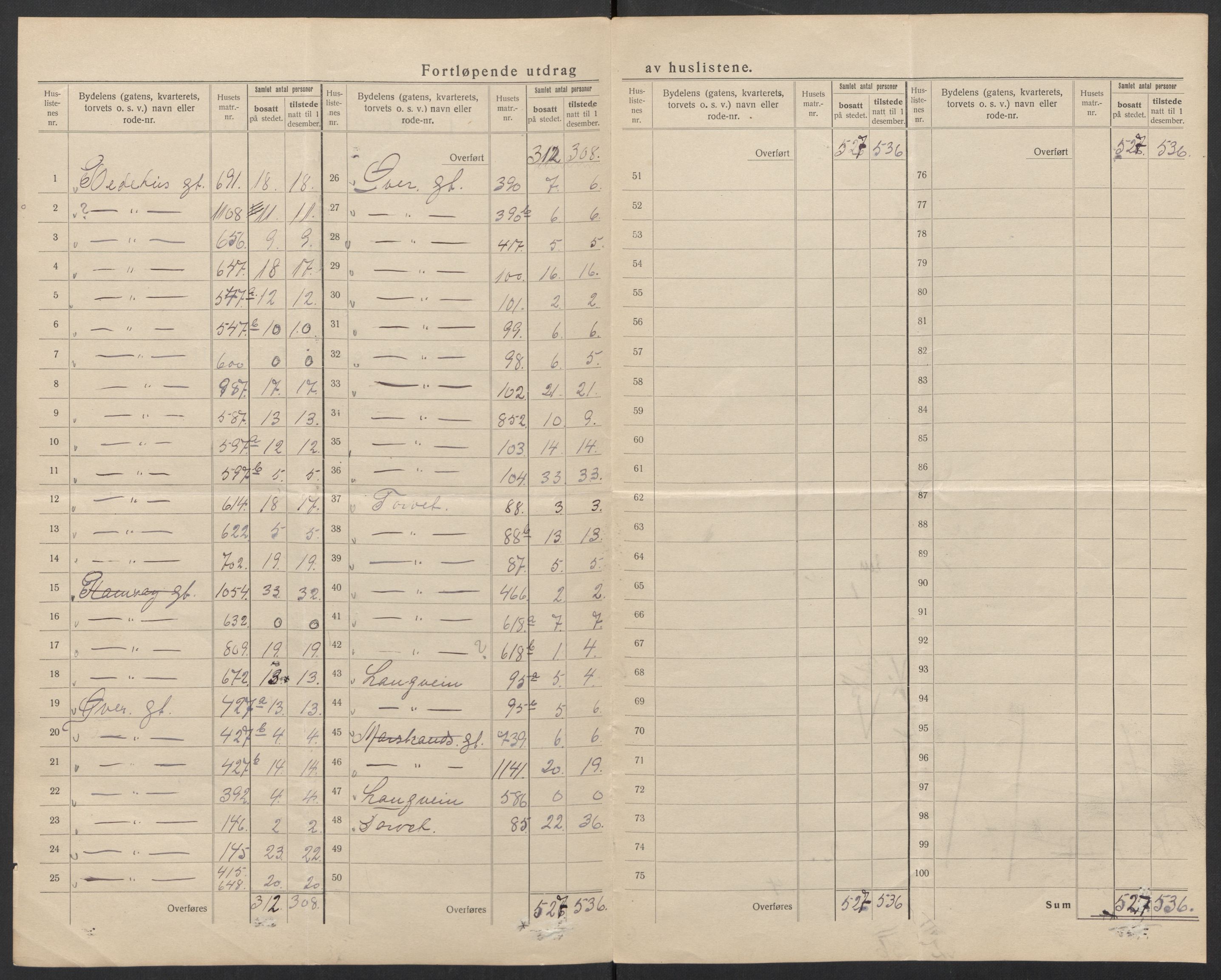 SAT, 1920 census for Kristiansund, 1920, p. 16