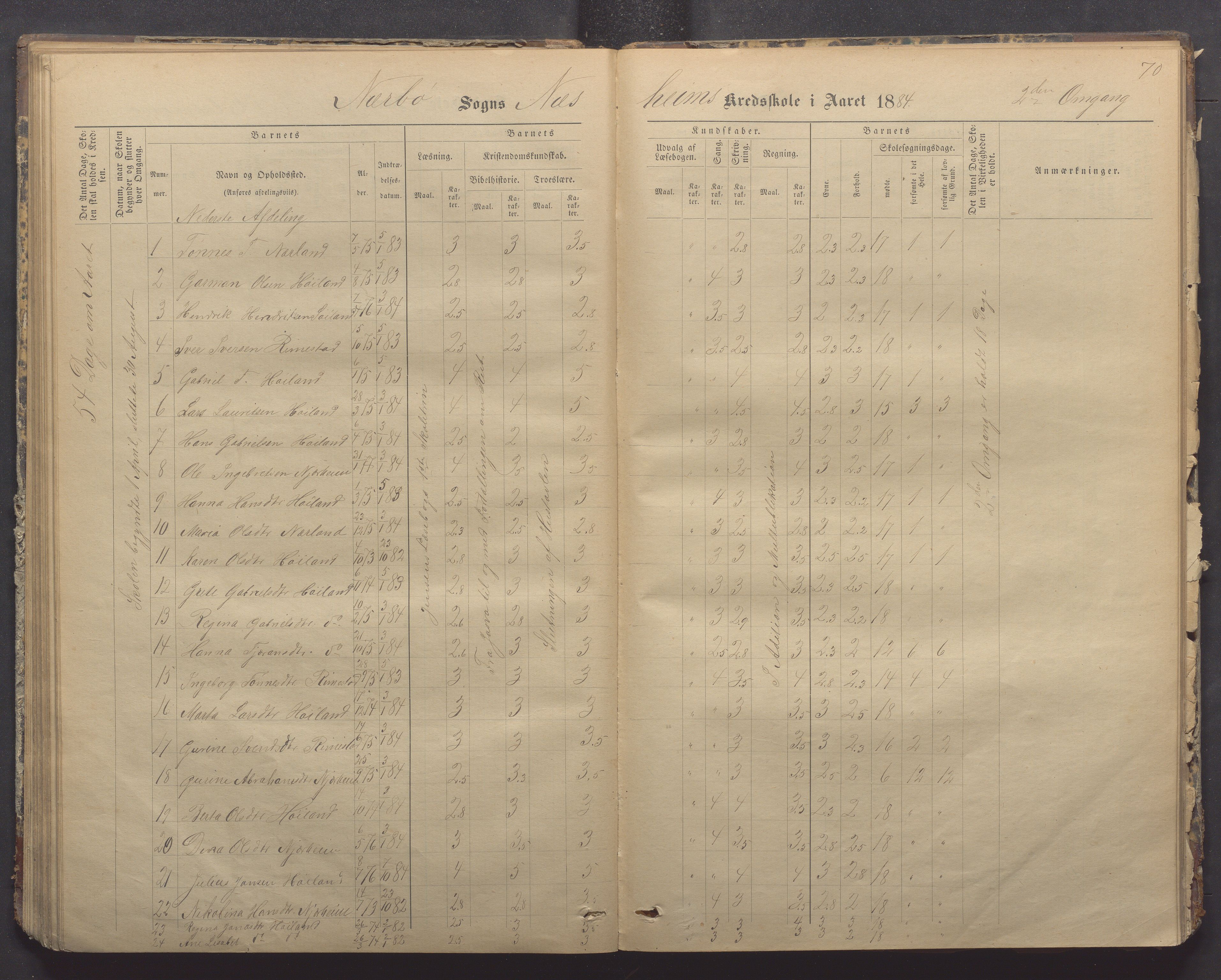 Nærbø kommune- Gudmestad skule, IKAR/K-101028/H/L0001: Skoleprotokoll, 1878-1890, p. 70