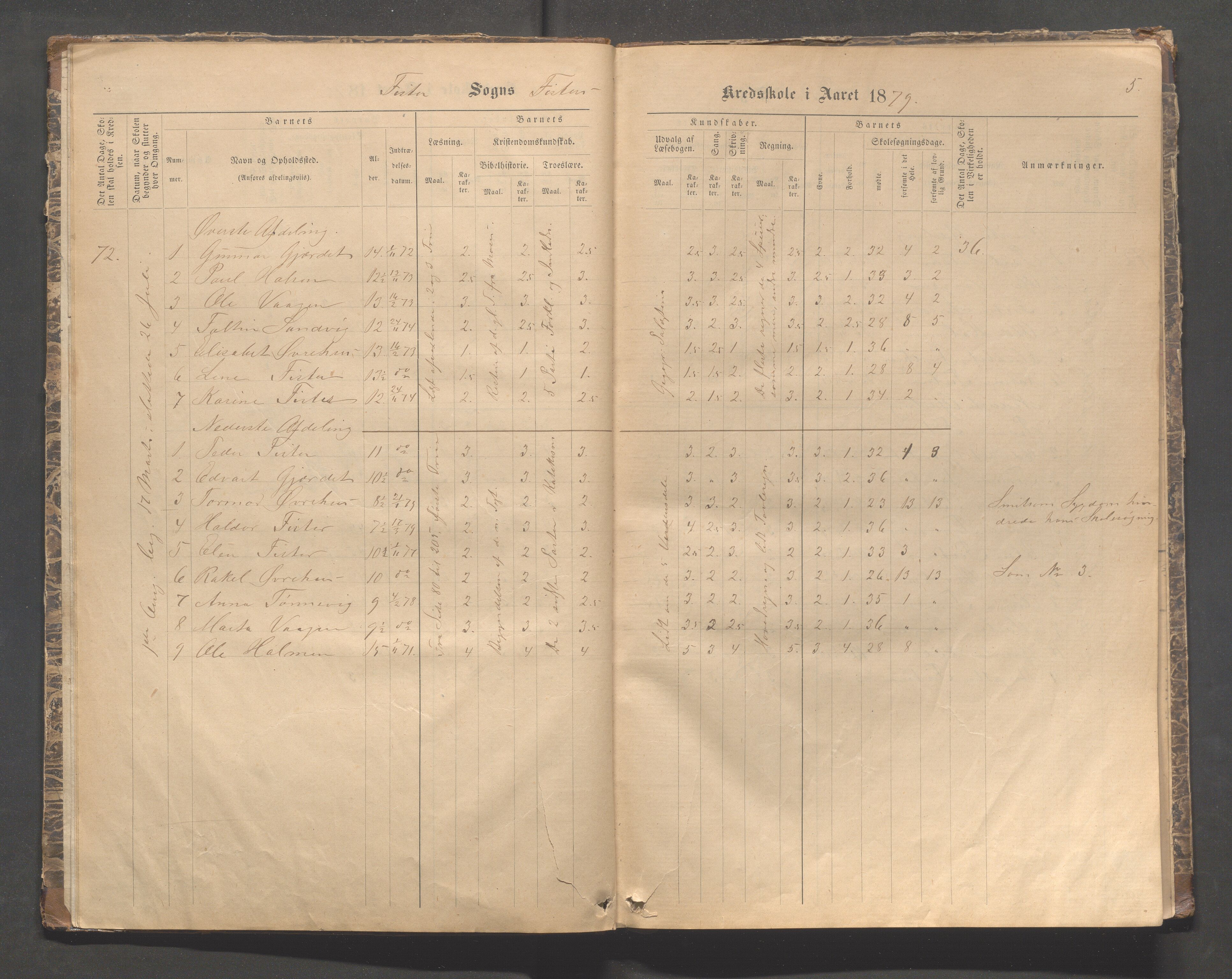 Fister kommune - Skulestyret, IKAR/K-100112/H/L0001: Skoleprotokoll - Hetland,Mosnes, Halsnøy, Sandanger, 1877-1894, p. 5