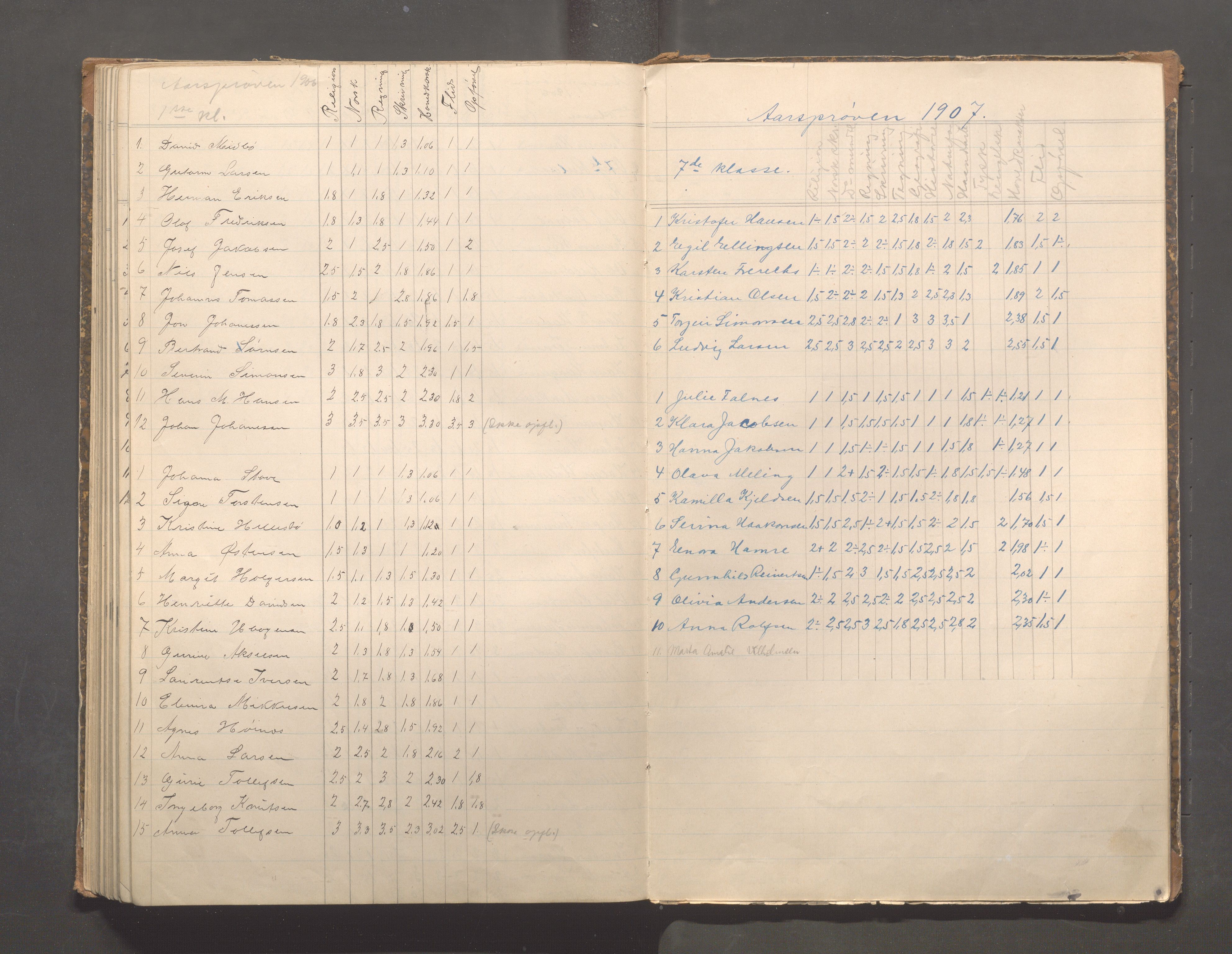 Skudeneshavn kommune - Skudeneshavn skole, IKAR/A-373/F/L0008: Karakterprotokoll, 1892-1908, p. 131