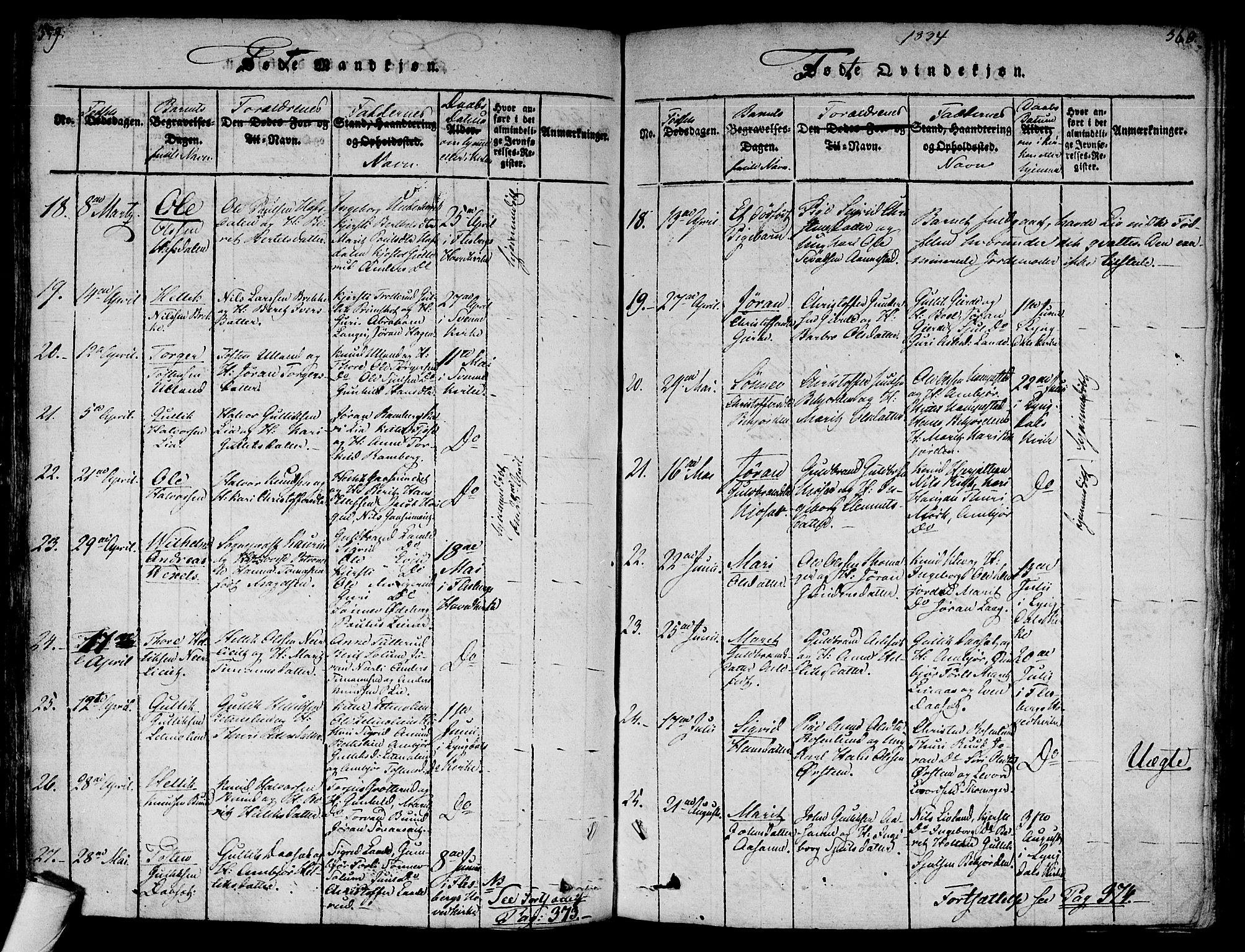 Flesberg kirkebøker, AV/SAKO-A-18/F/Fa/L0005: Parish register (official) no. I 5, 1816-1834, p. 359-360