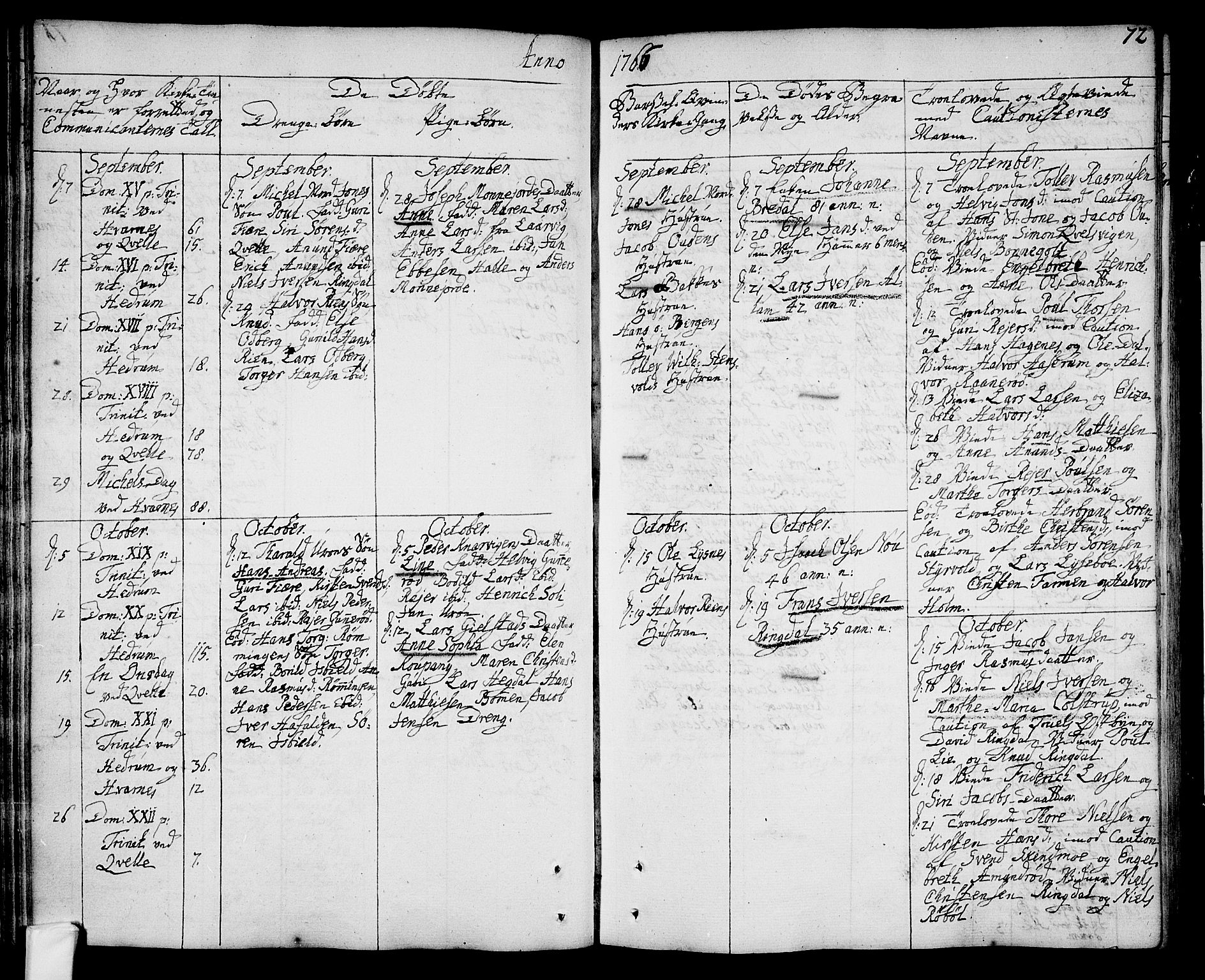 Hedrum kirkebøker, AV/SAKO-A-344/F/Fa/L0001: Parish register (official) no. I 1, 1751-1785, p. 72