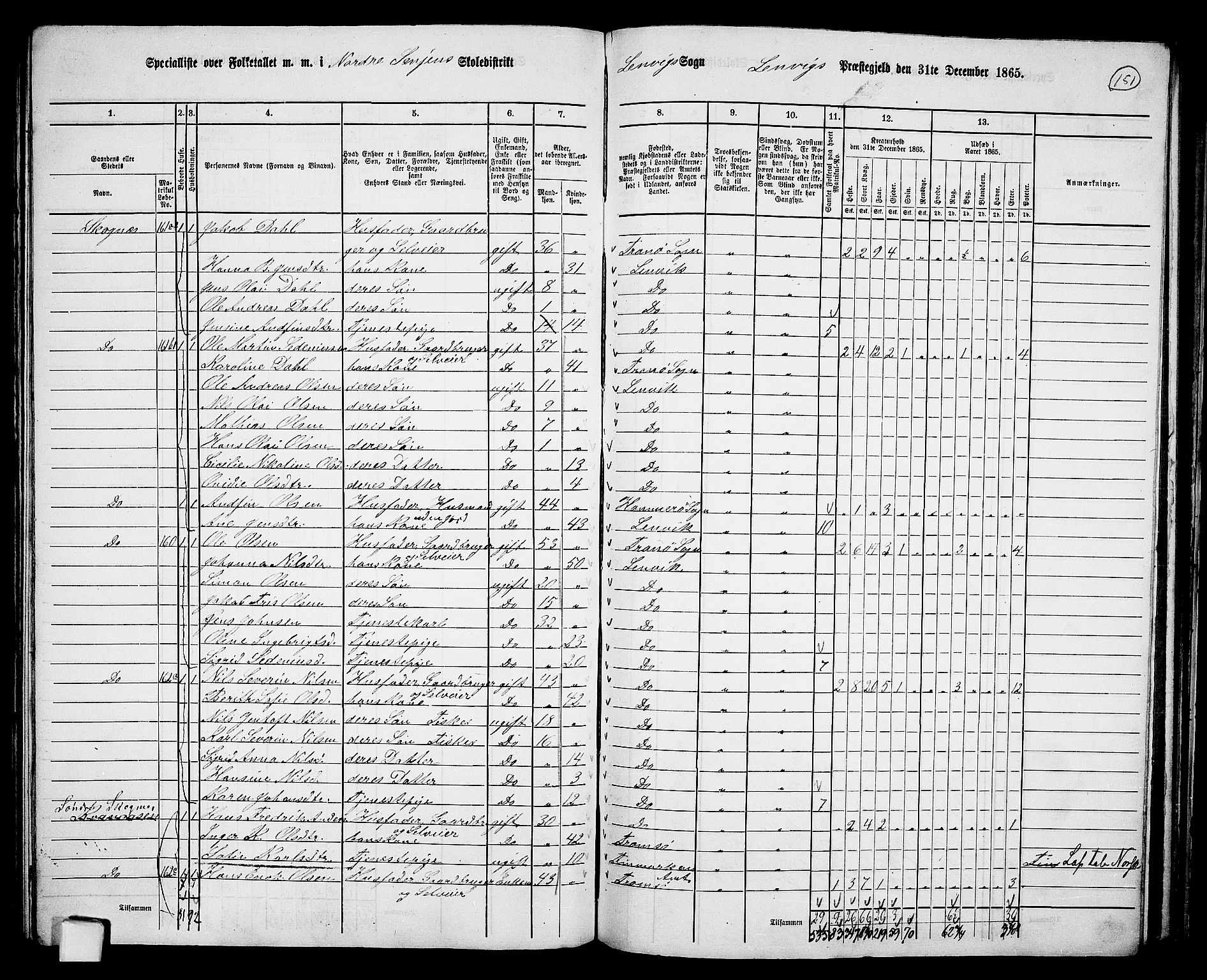 RA, 1865 census for Lenvik, 1865, p. 132