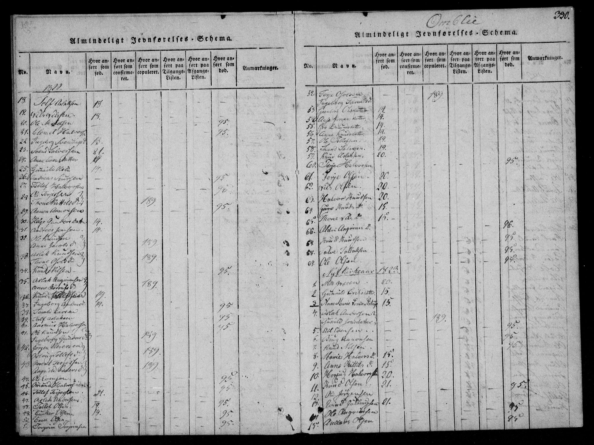 Åmli sokneprestkontor, AV/SAK-1111-0050/F/Fa/Fac/L0006: Parish register (official) no. A 6, 1816-1829, p. 330