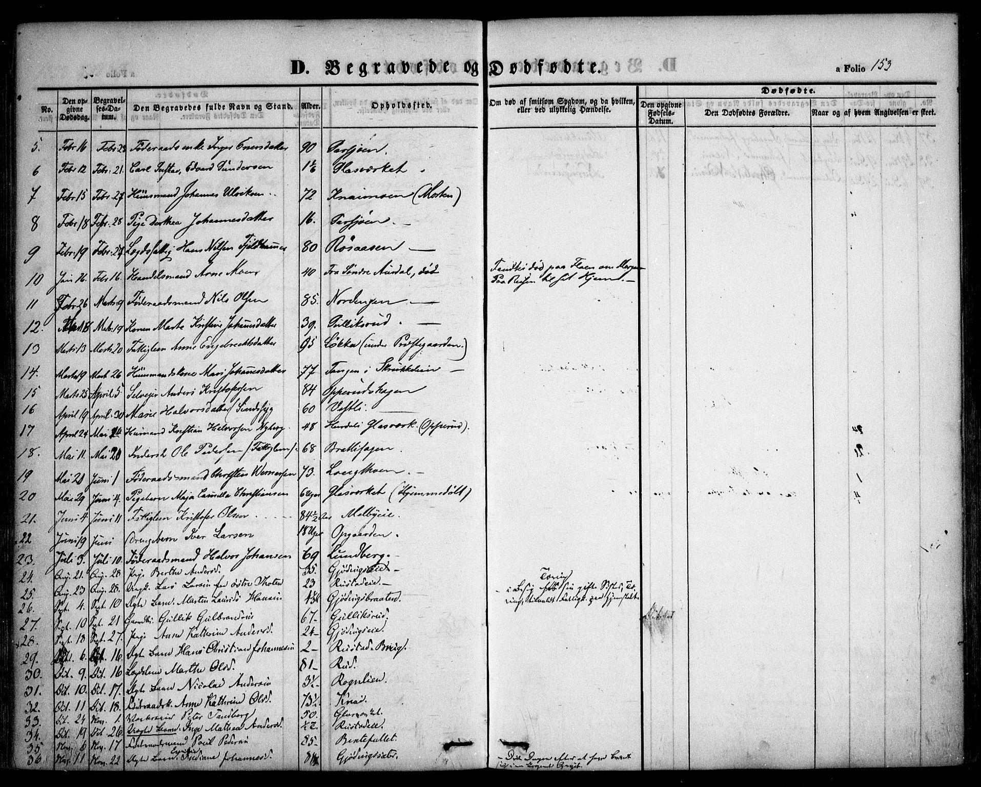 Hurdal prestekontor Kirkebøker, AV/SAO-A-10889/F/Fa/L0005: Parish register (official) no. I 5, 1846-1859, p. 153