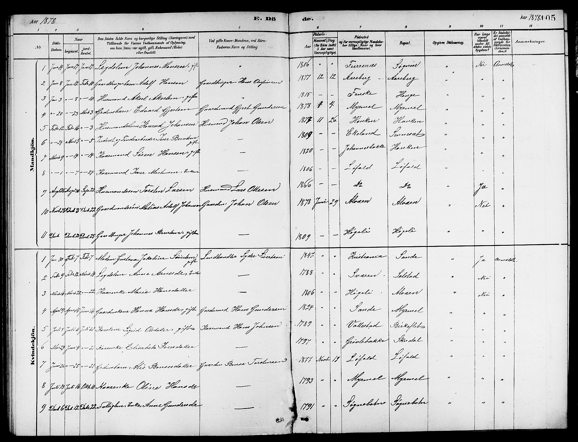 Gaular sokneprestembete, SAB/A-80001/H/Hab: Parish register (copy) no. A 3, 1878-1888, p. 105