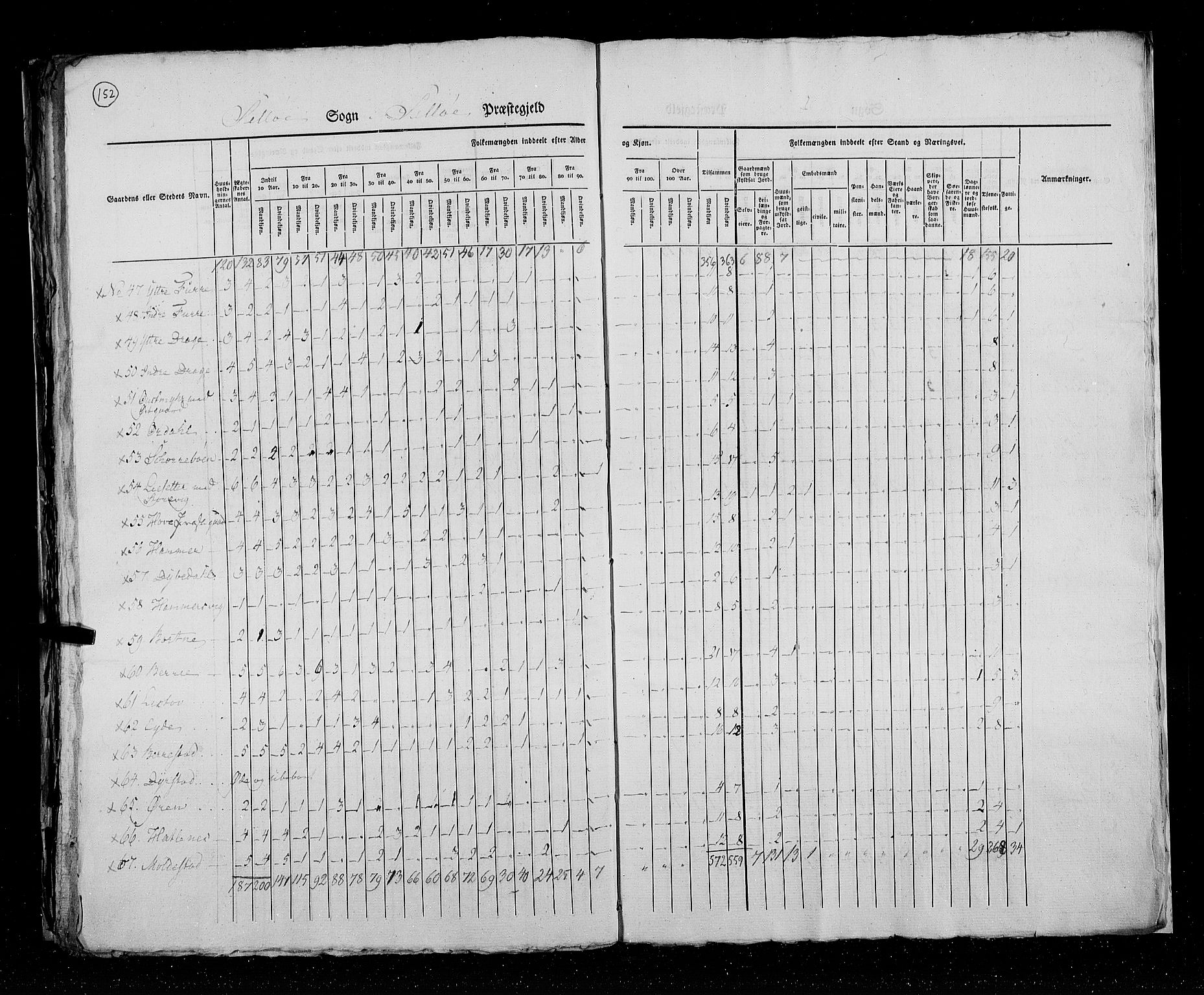 RA, Census 1825, vol. 14: Nordre Bergenhus amt, 1825, p. 152