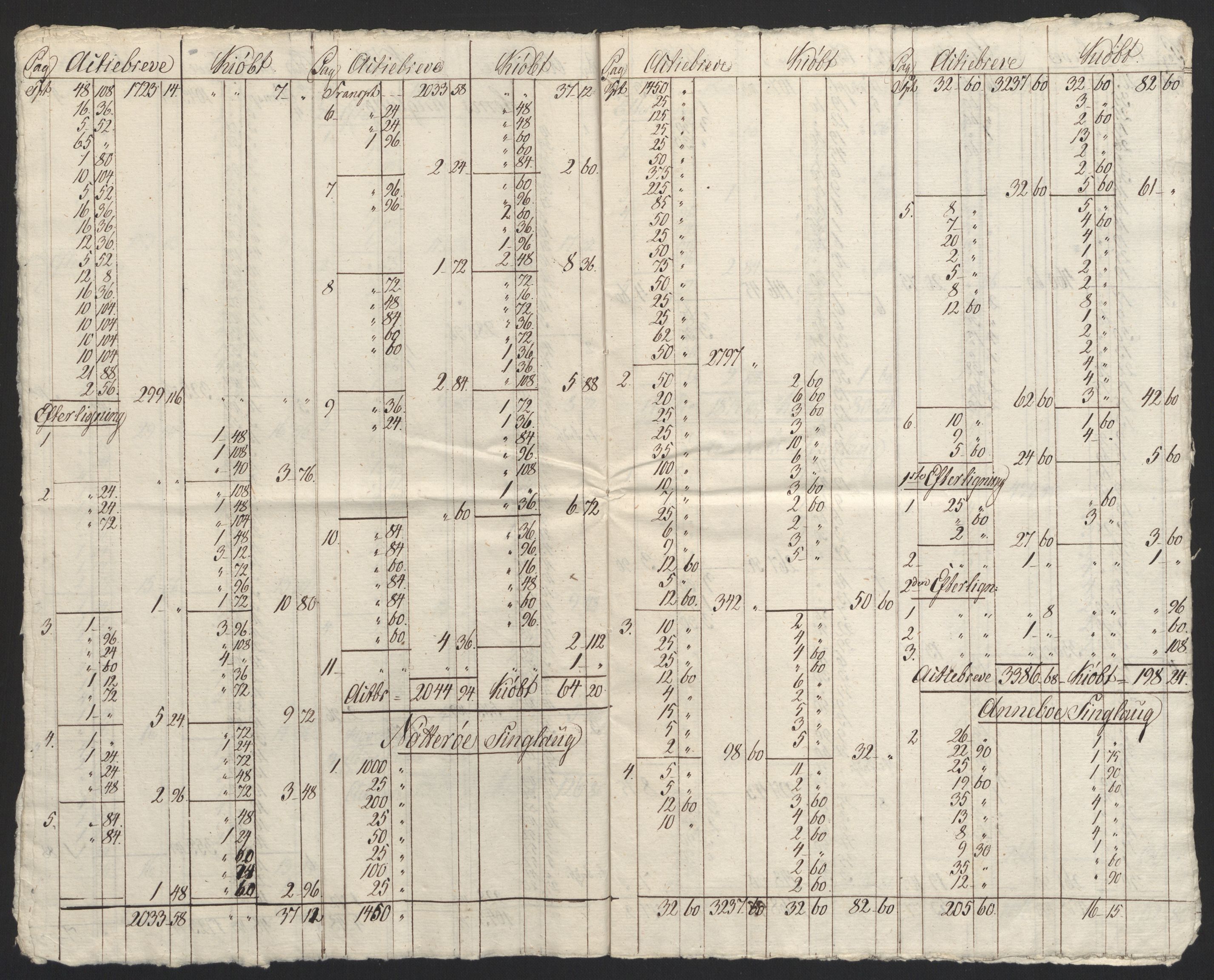 Sølvskatten 1816, NOBA/SOLVSKATTEN/A/L0022: Bind 23: Jarlsberg fogderi, 1816-1824, p. 9