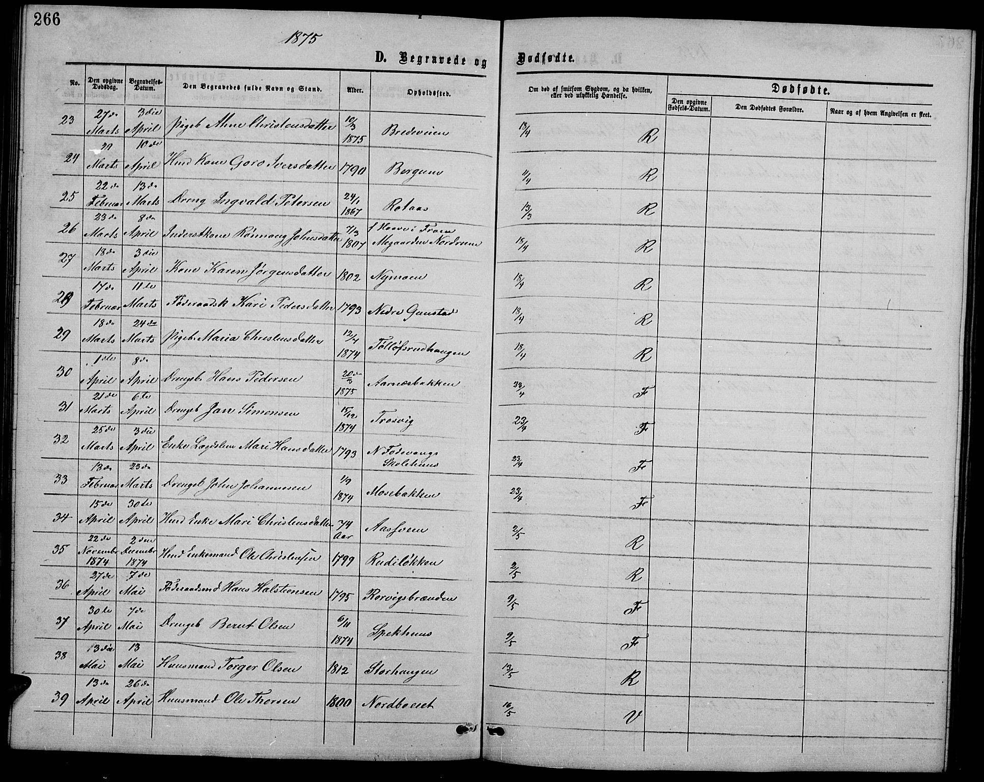 Ringebu prestekontor, AV/SAH-PREST-082/H/Ha/Hab/L0004: Parish register (copy) no. 4, 1867-1879, p. 266