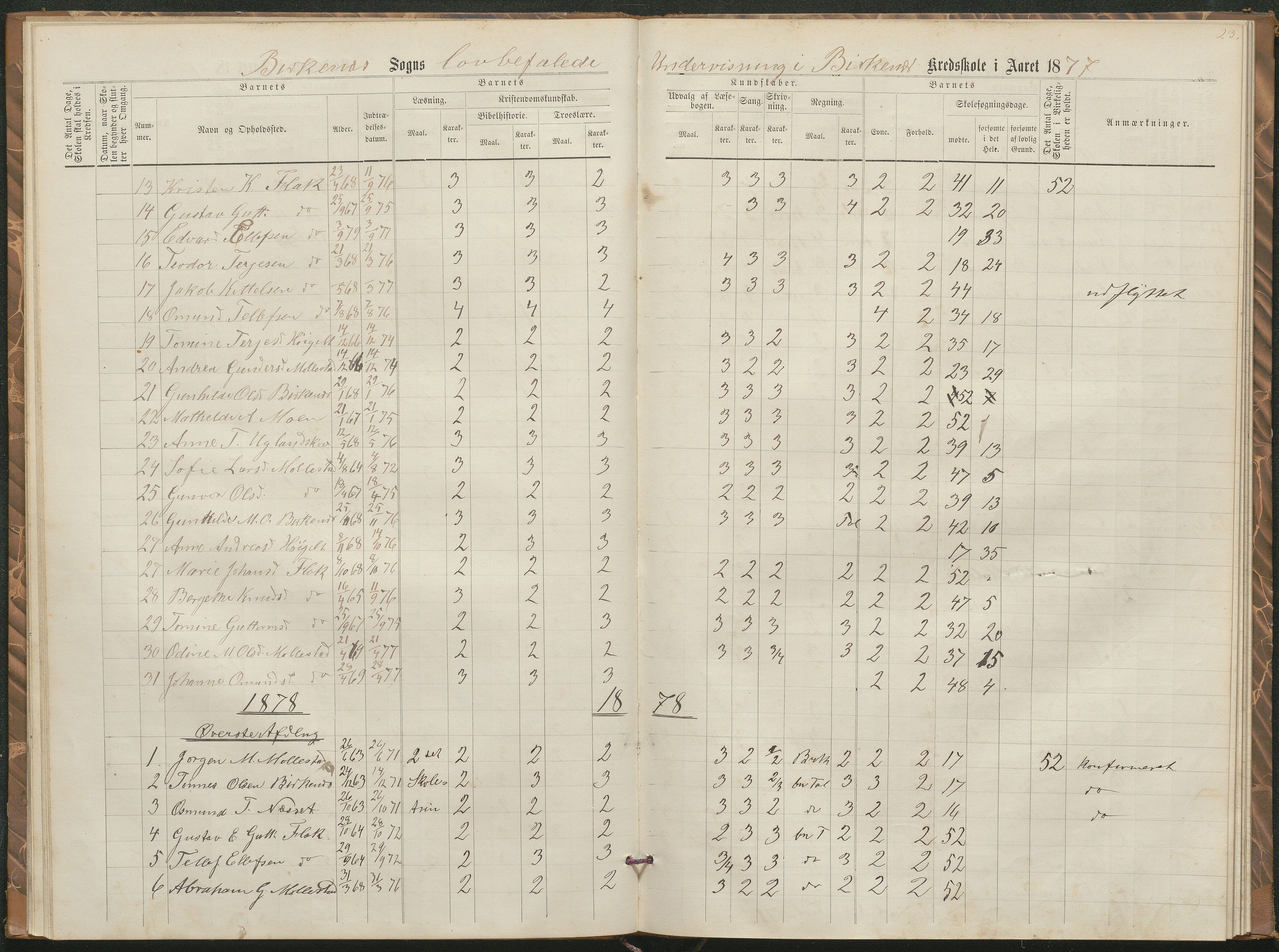 Birkenes kommune, Birkenes krets/Birkeland folkeskole frem til 1991, AAKS/KA0928-550a_91/F02/L0002: Skoleprotokoll, 1866-1878, p. 21