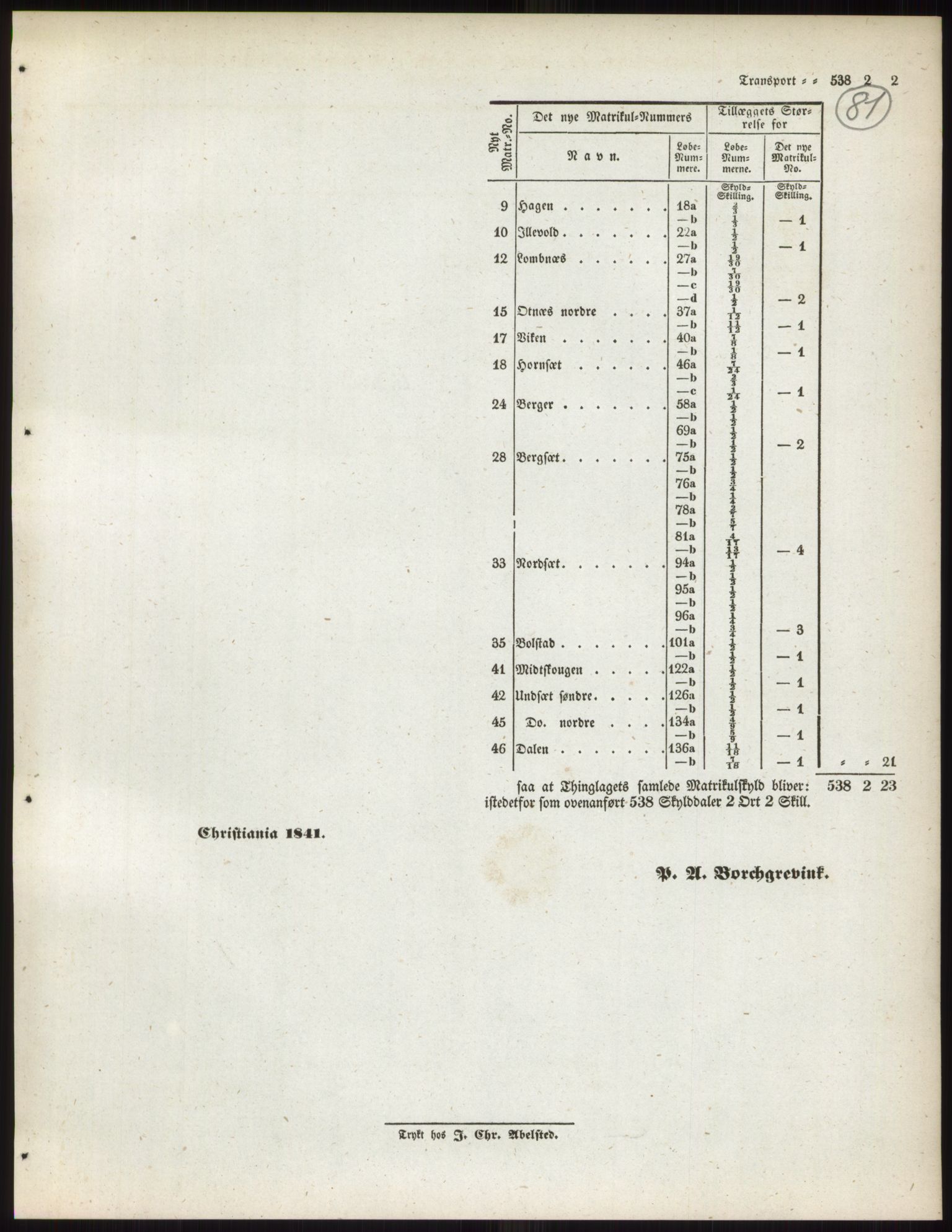Andre publikasjoner, PUBL/PUBL-999/0002/0003: Bind 3 - Hedemarkens amt, 1838, p. 144