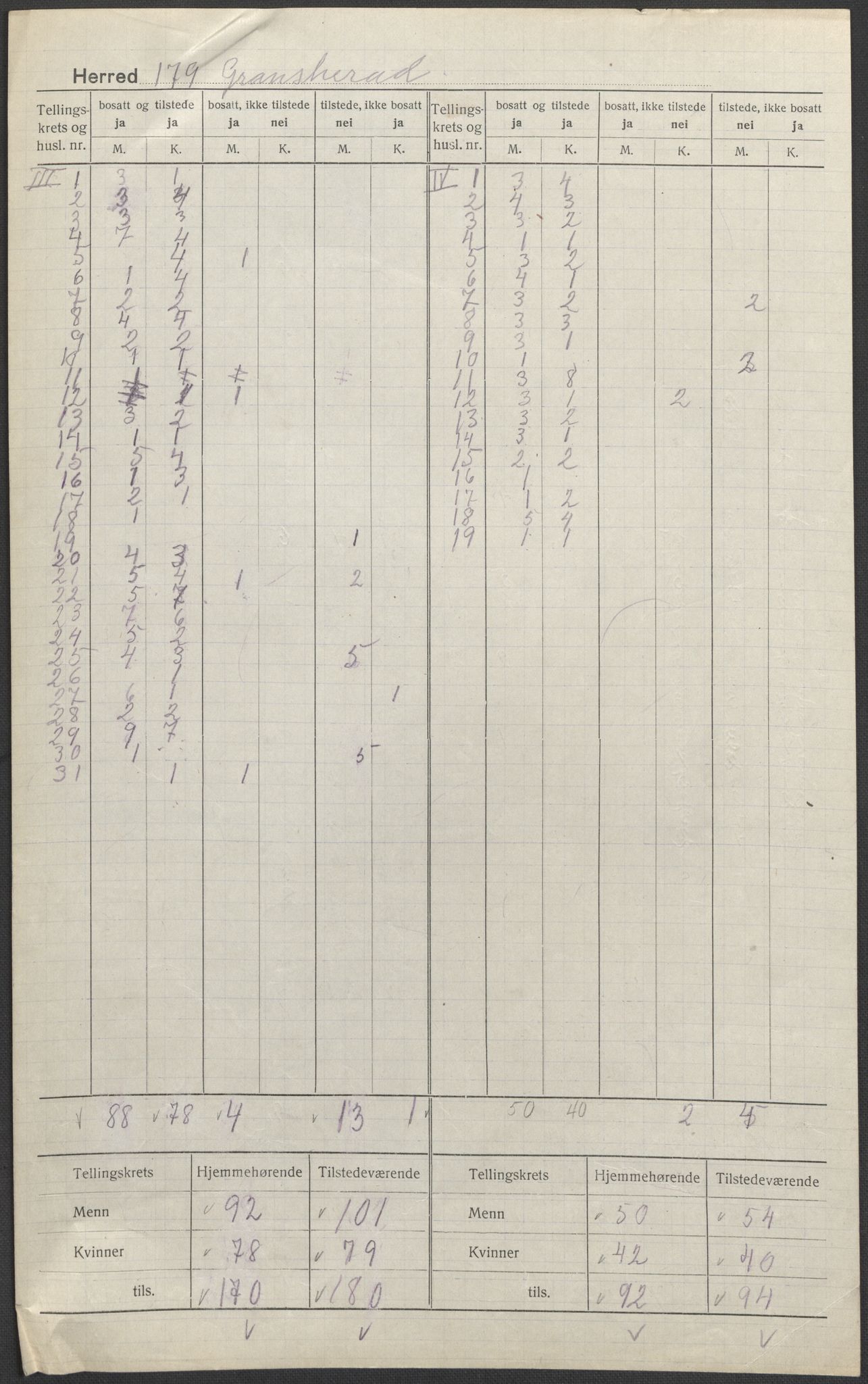 SAKO, 1920 census for Gransherad, 1920, p. 2