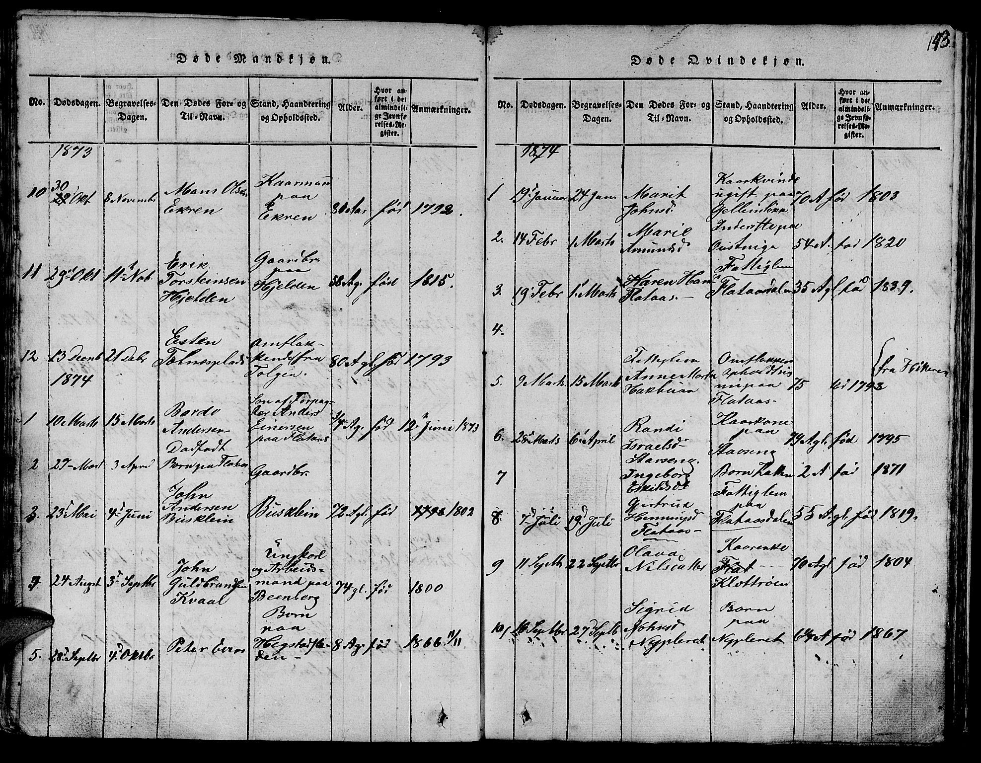 Ministerialprotokoller, klokkerbøker og fødselsregistre - Sør-Trøndelag, SAT/A-1456/613/L0393: Parish register (copy) no. 613C01, 1816-1886, p. 143