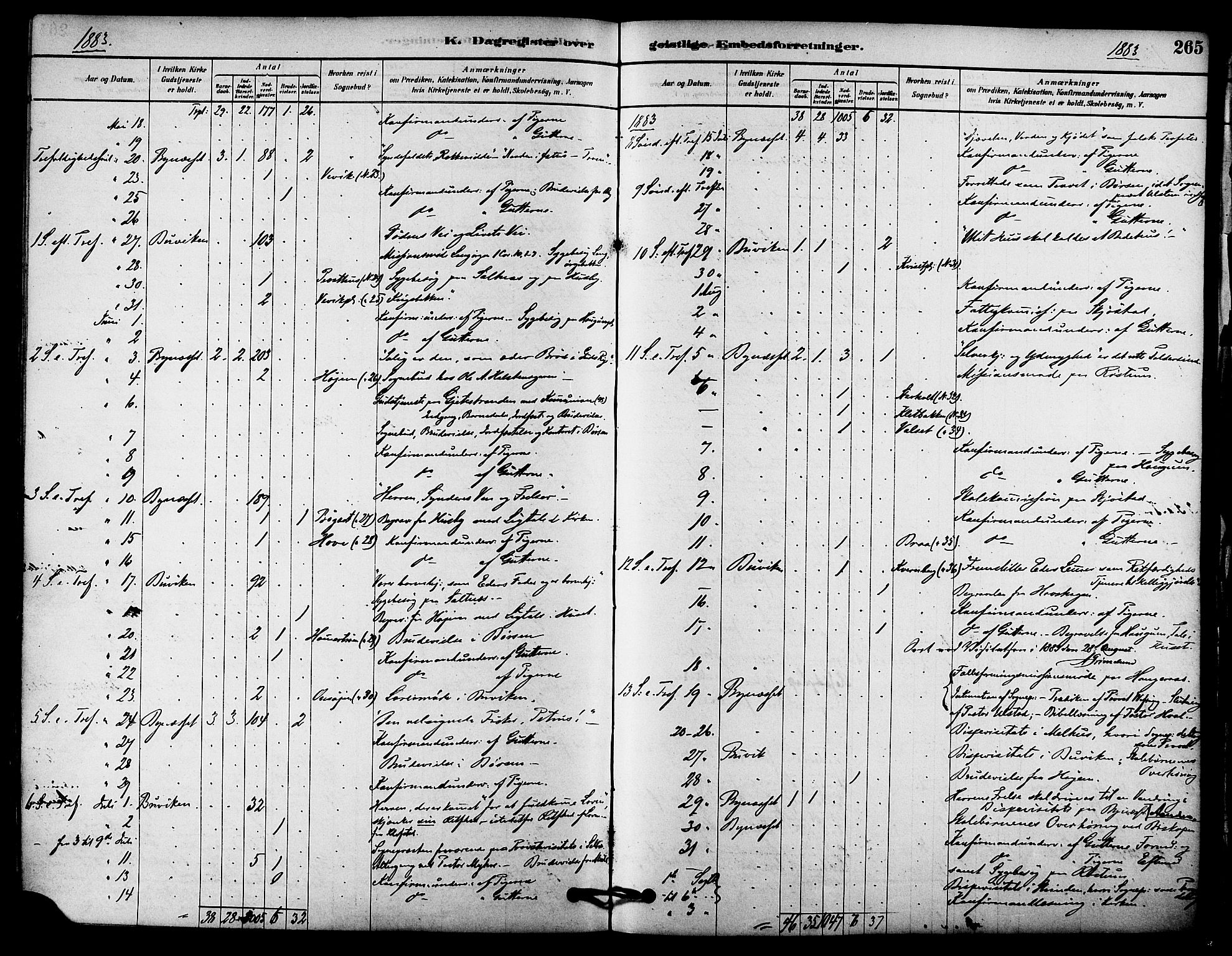 Ministerialprotokoller, klokkerbøker og fødselsregistre - Sør-Trøndelag, SAT/A-1456/612/L0378: Parish register (official) no. 612A10, 1878-1897, p. 265