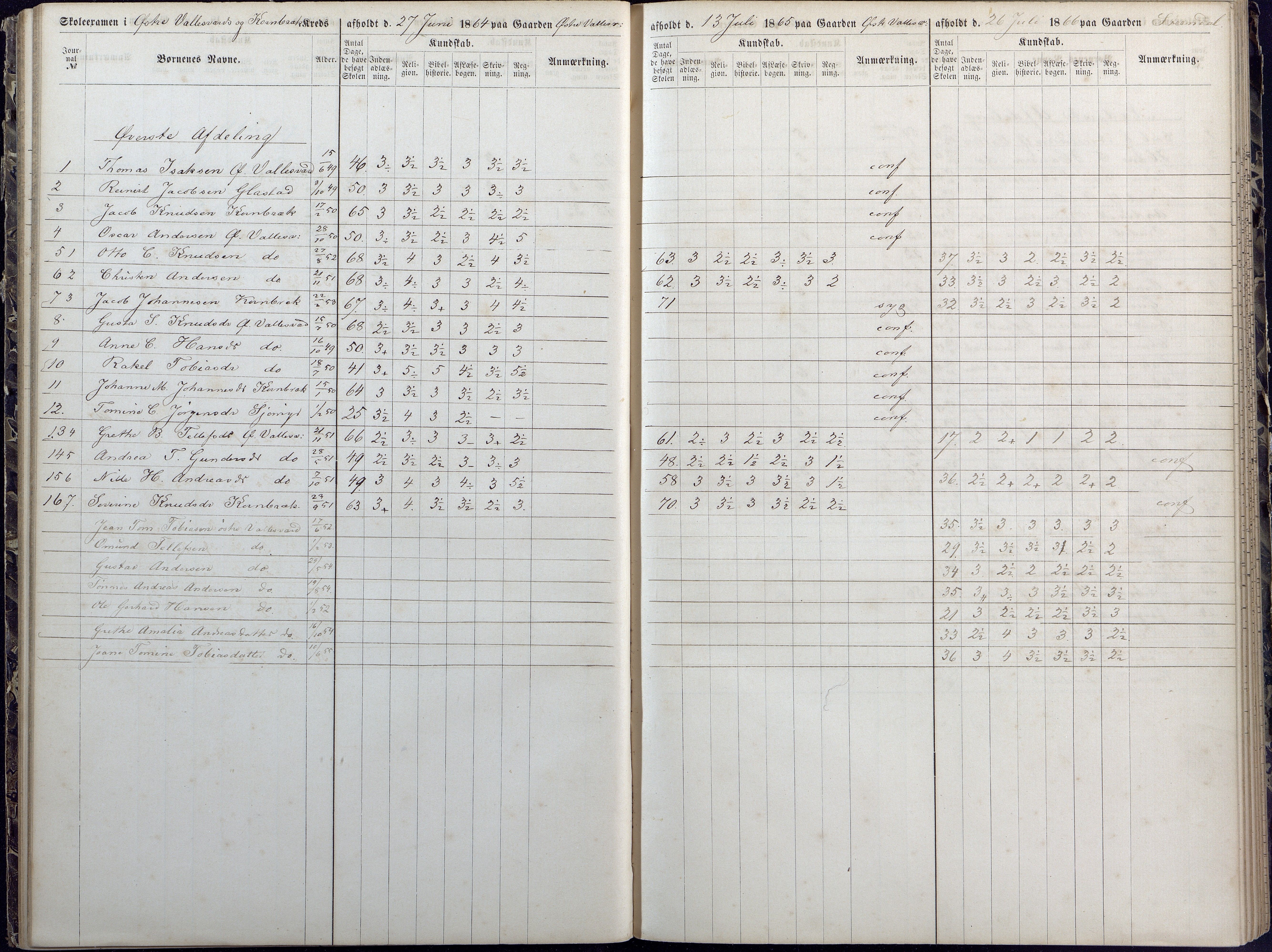 Høvåg kommune, AAMA/KA0927-PK/1/05/L0392: Eksamensprotokoll/alle skoledistrikt, 1864-1873, p. 43-44