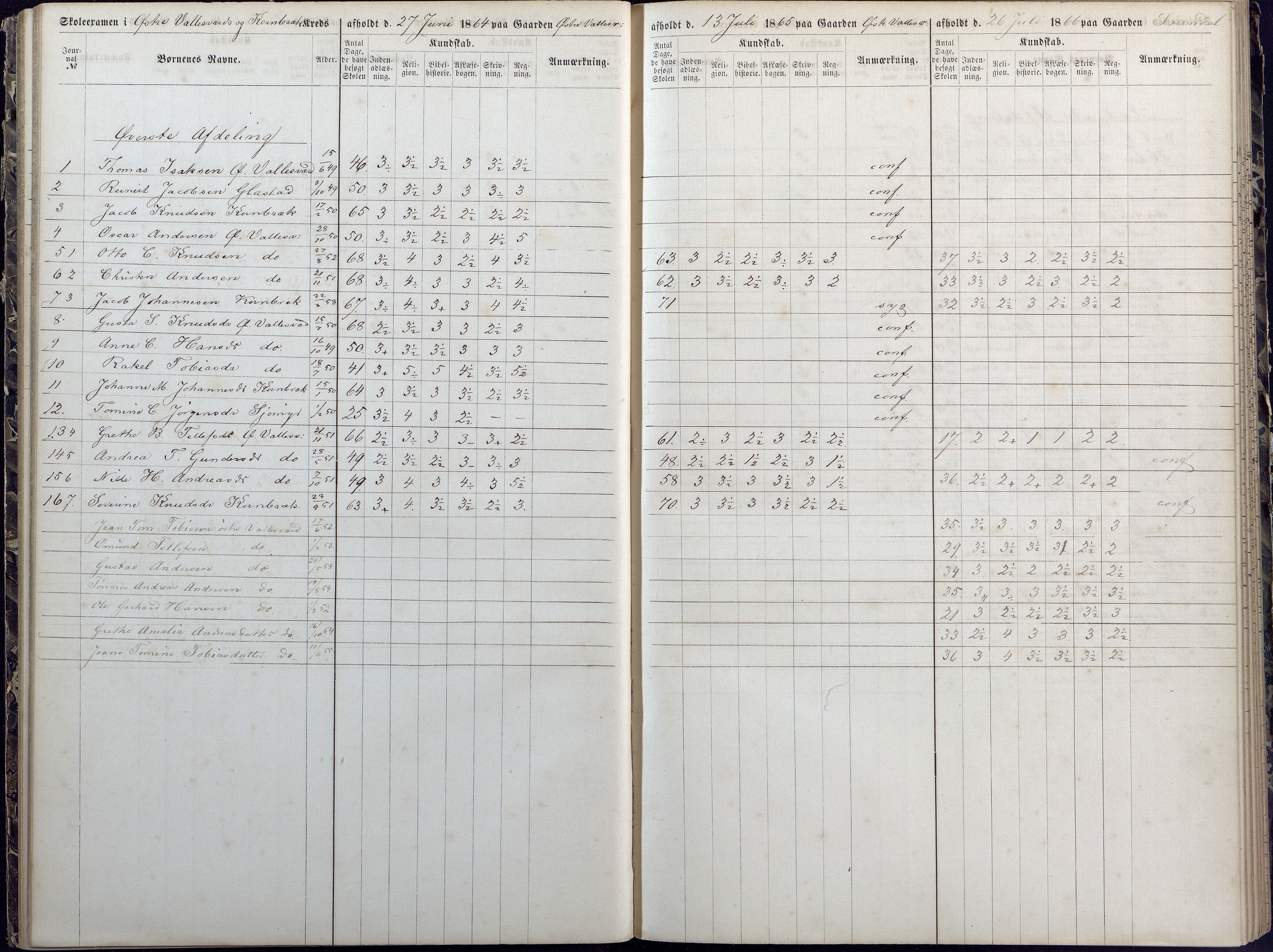 Høvåg kommune, AAKS/KA0927-PK/1/05/L0392: Eksamensprotokoll/alle skoledistrikt, 1864-1873, p. 43-44