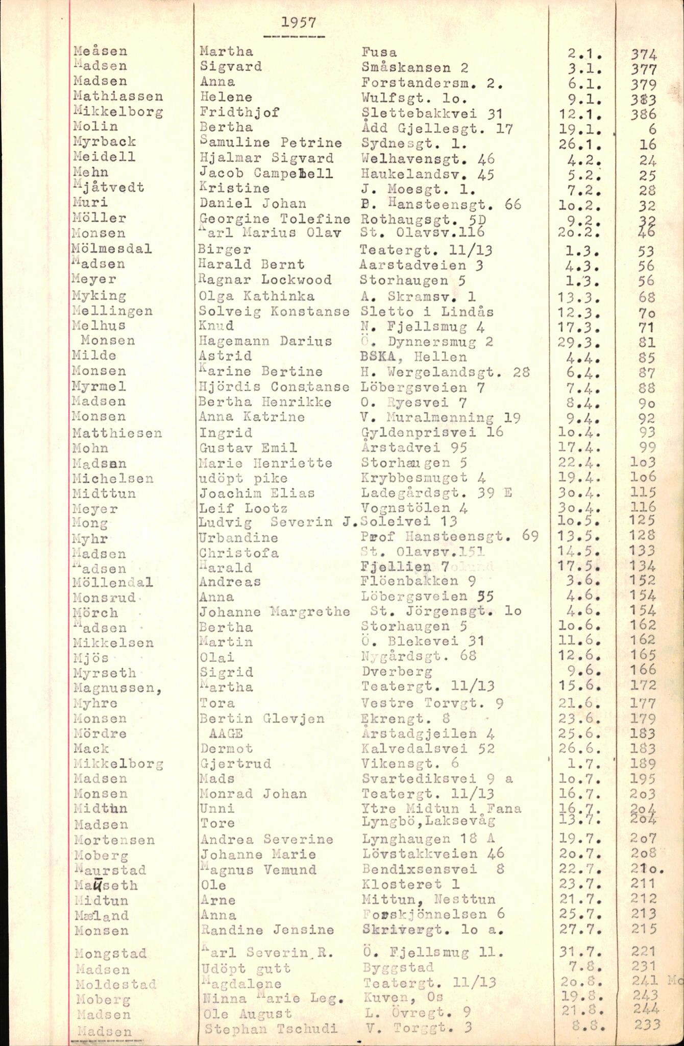 Byfogd og Byskriver i Bergen, SAB/A-3401/06/06Nb/L0007: Register til dødsfalljournaler, 1956-1965, p. 208
