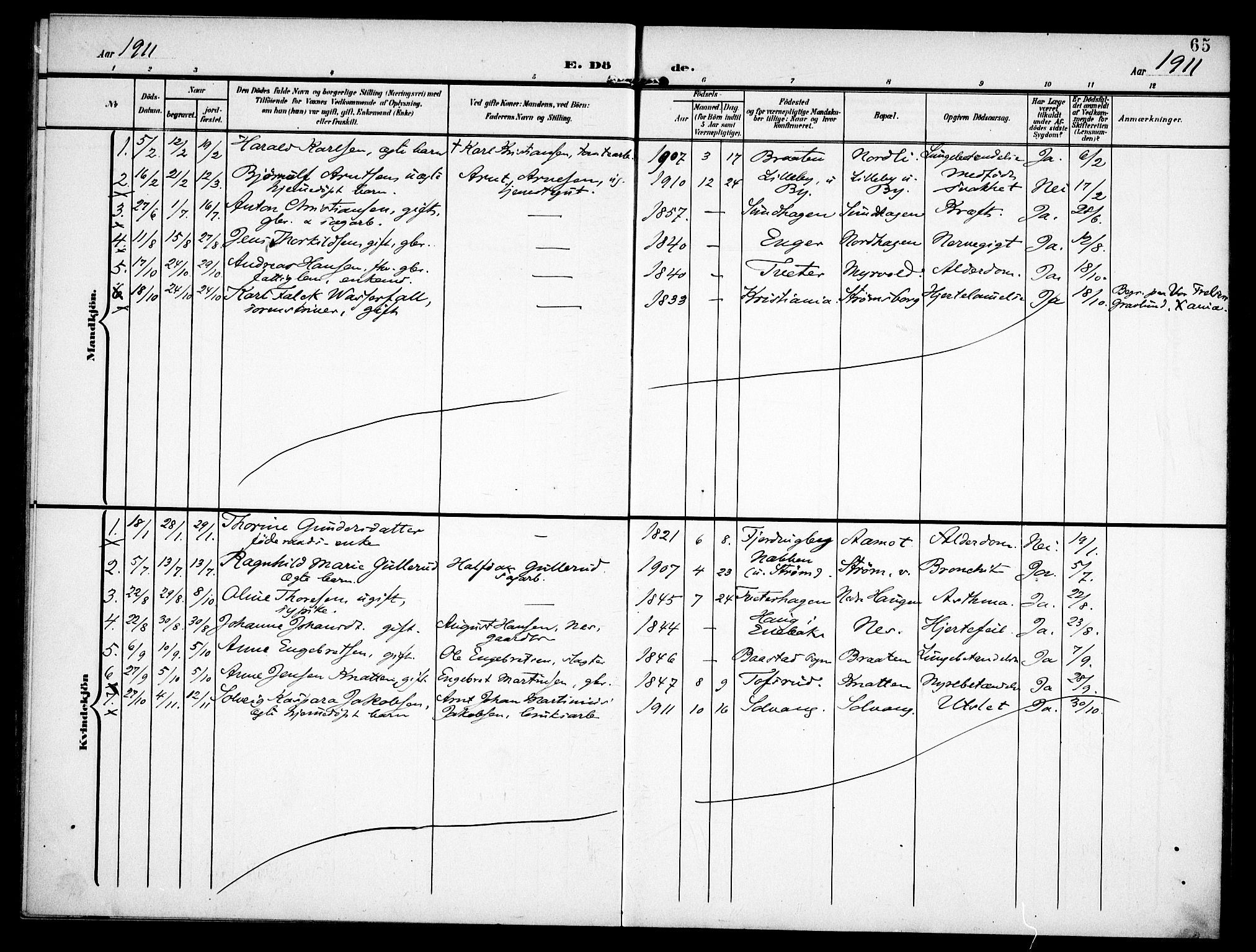 Fet prestekontor Kirkebøker, AV/SAO-A-10370a/F/Fb/L0003: Parish register (official) no. II 3, 1905-1914, p. 65