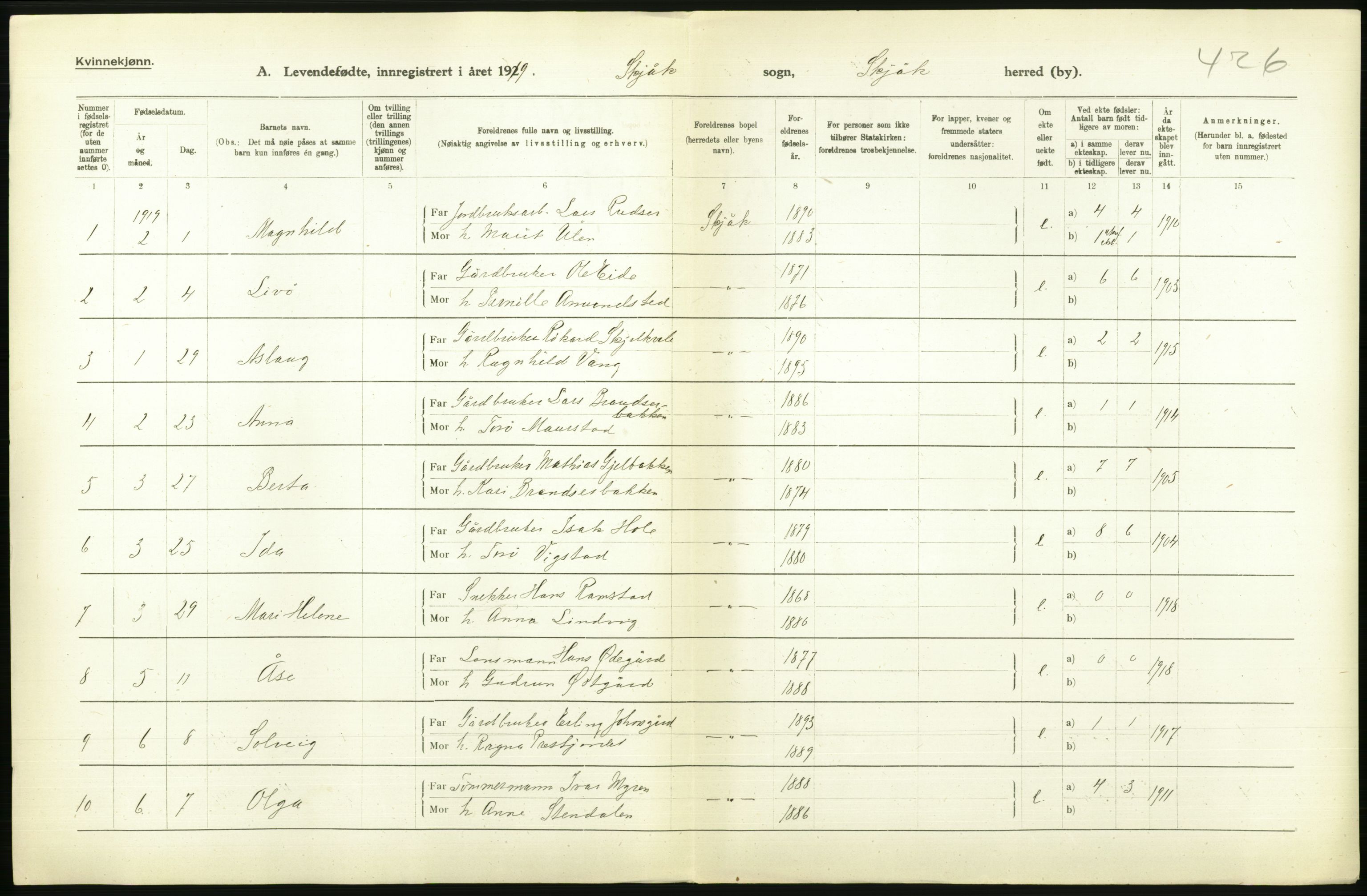 Statistisk sentralbyrå, Sosiodemografiske emner, Befolkning, RA/S-2228/D/Df/Dfb/Dfbi/L0014: Oppland fylke: Levendefødte menn og kvinner. Bygder og byer., 1919, p. 674