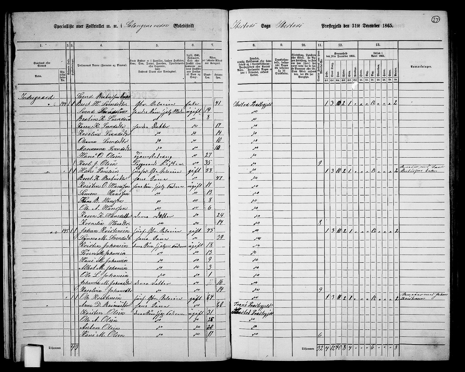 RA, 1865 census for Ibestad, 1865, p. 27