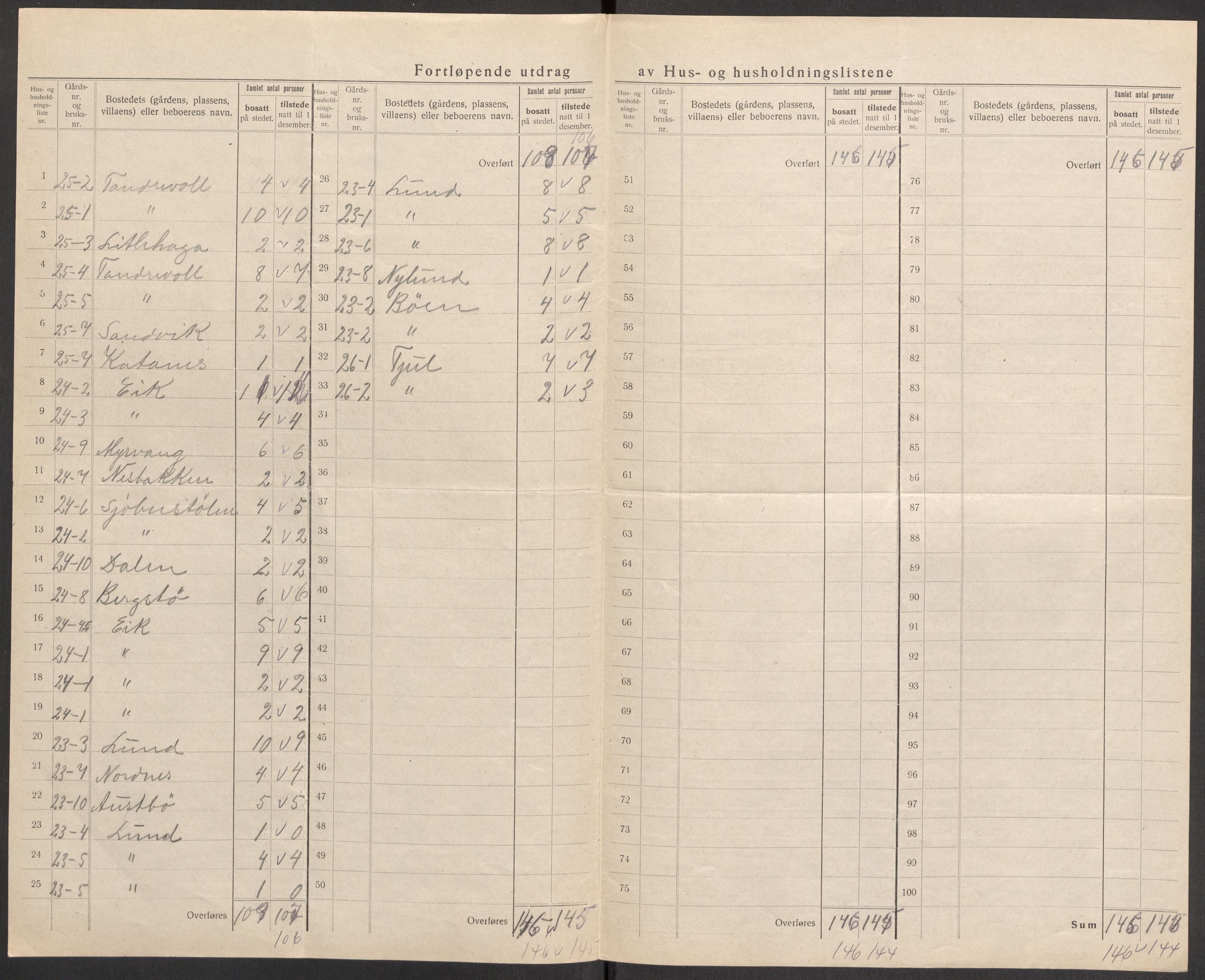 SAST, 1920 census for Sjernarøy, 1920, p. 26