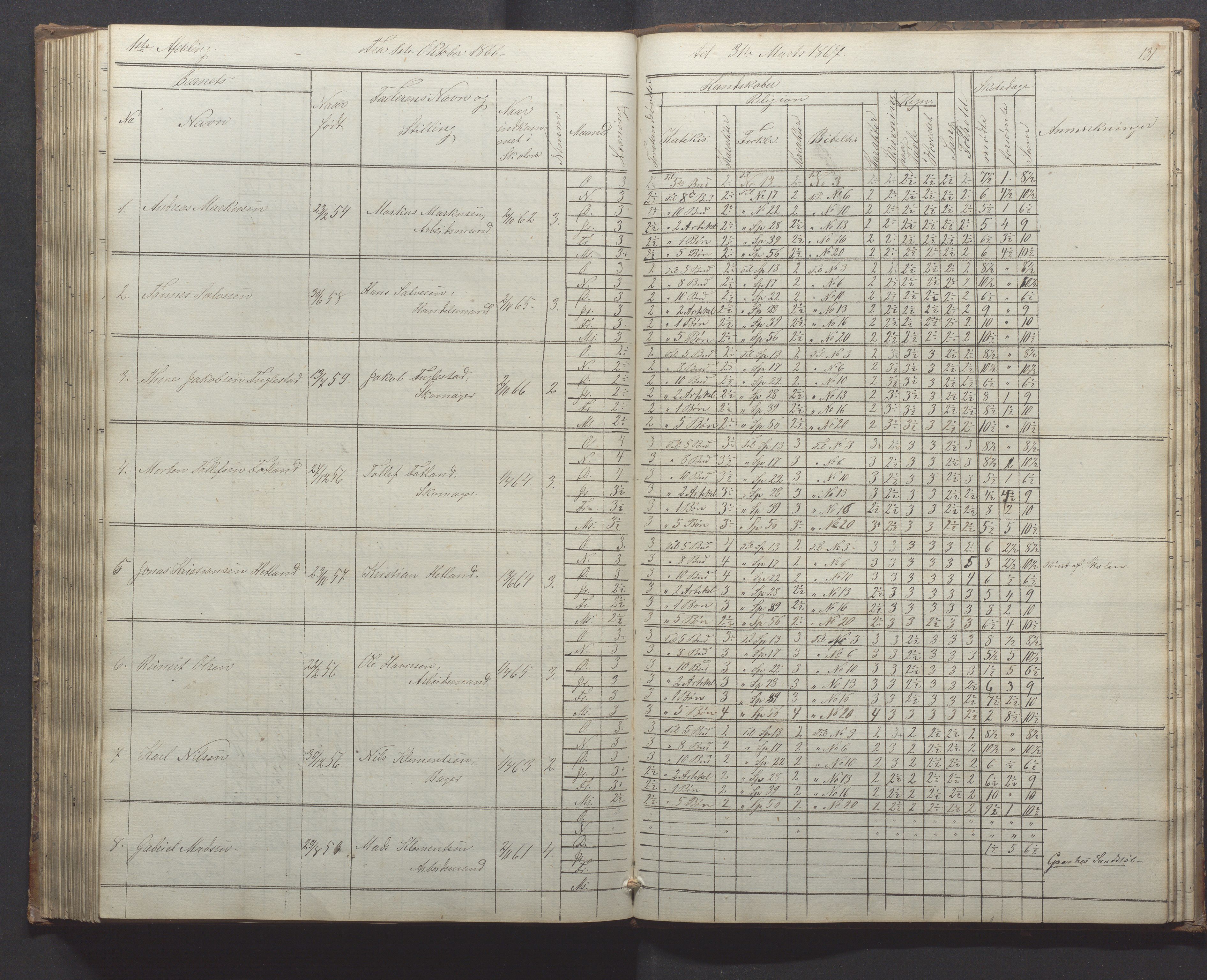 Egersund kommune (Ladested) - Egersund almueskole/folkeskole, IKAR/K-100521/H/L0010: Skoleprotokoll - Almueskolen, 1. klasse, 1862-1867, p. 131