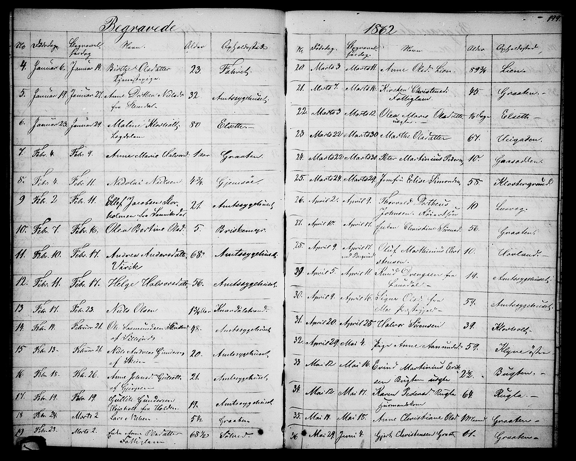 Solum kirkebøker, SAKO/A-306/G/Ga/L0004: Parish register (copy) no. I 4, 1859-1876, p. 199