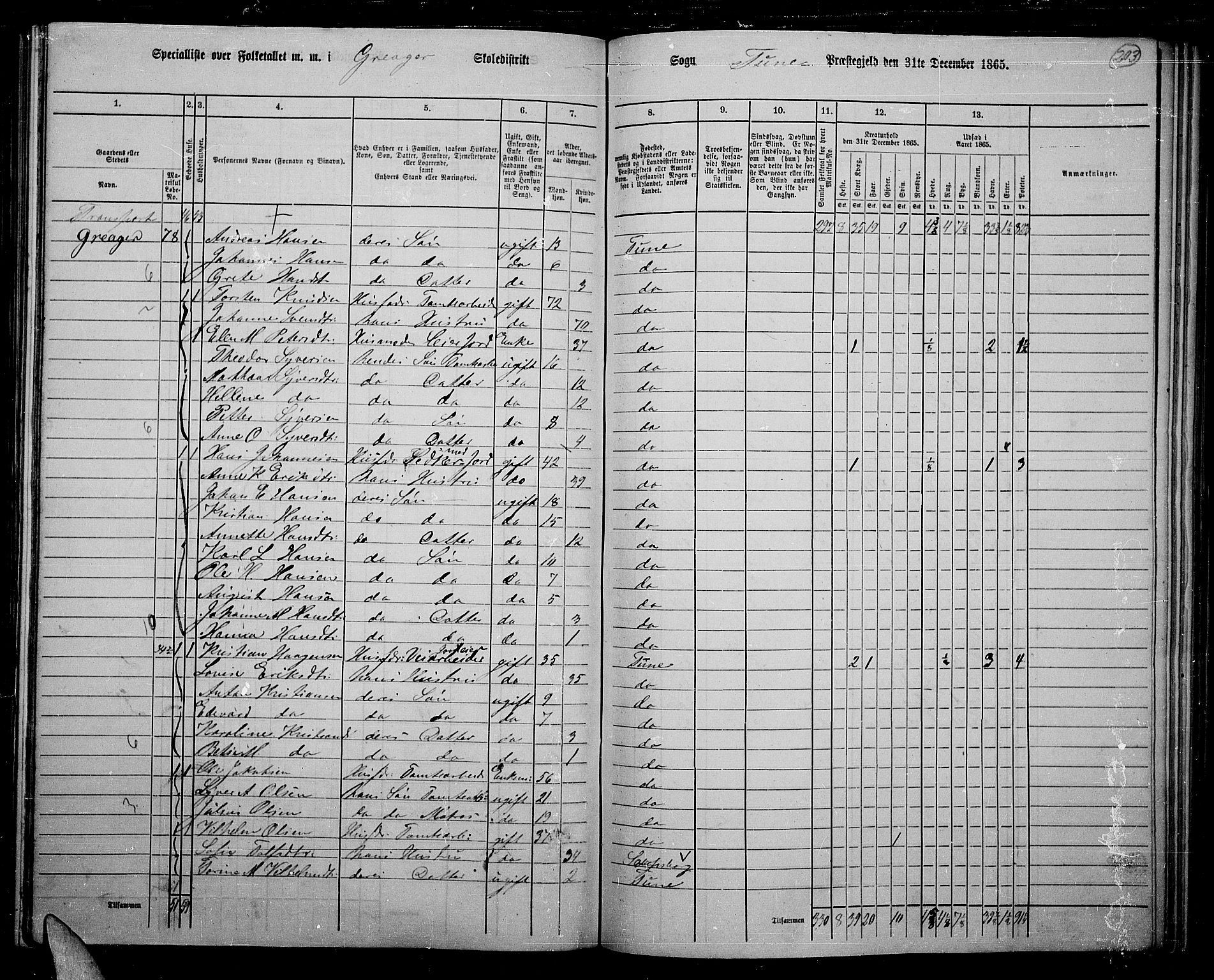 RA, 1865 census for Tune, 1865, p. 188