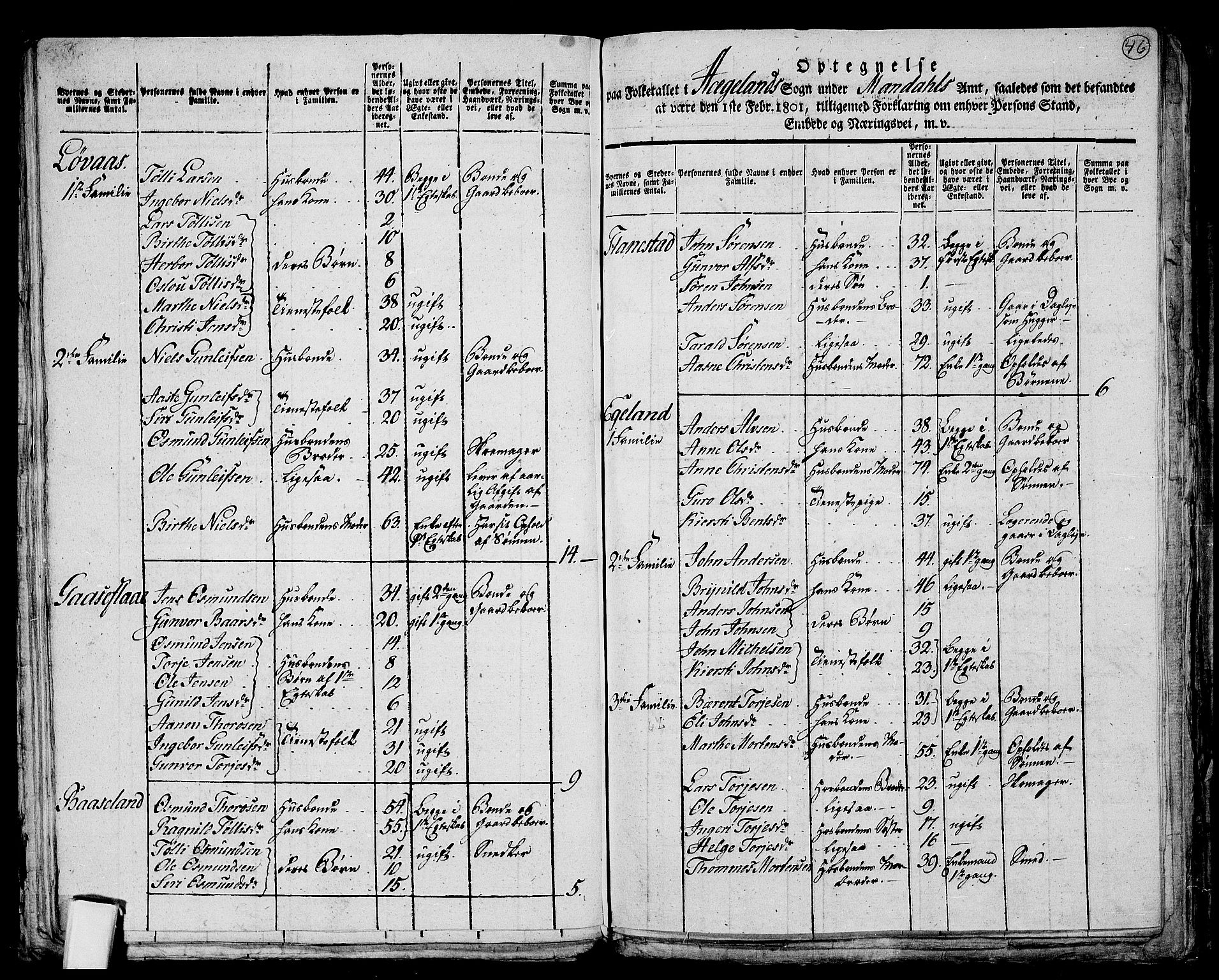 RA, 1801 census for 1012P Oddernes, 1801, p. 45b-46a