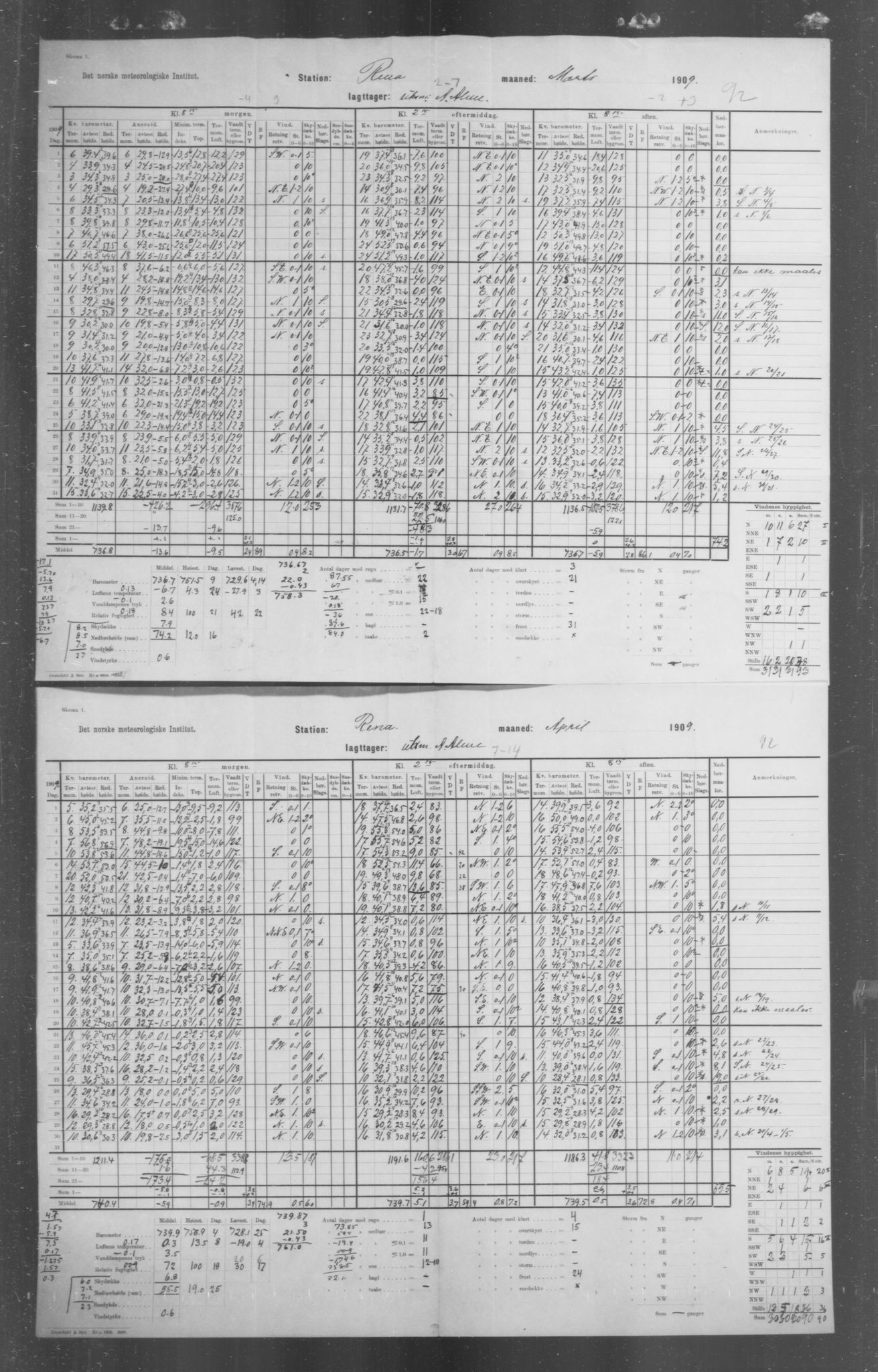 Det norske meteorologiske institutt, AV/RA-S-1570, 1869-1930, p. 203