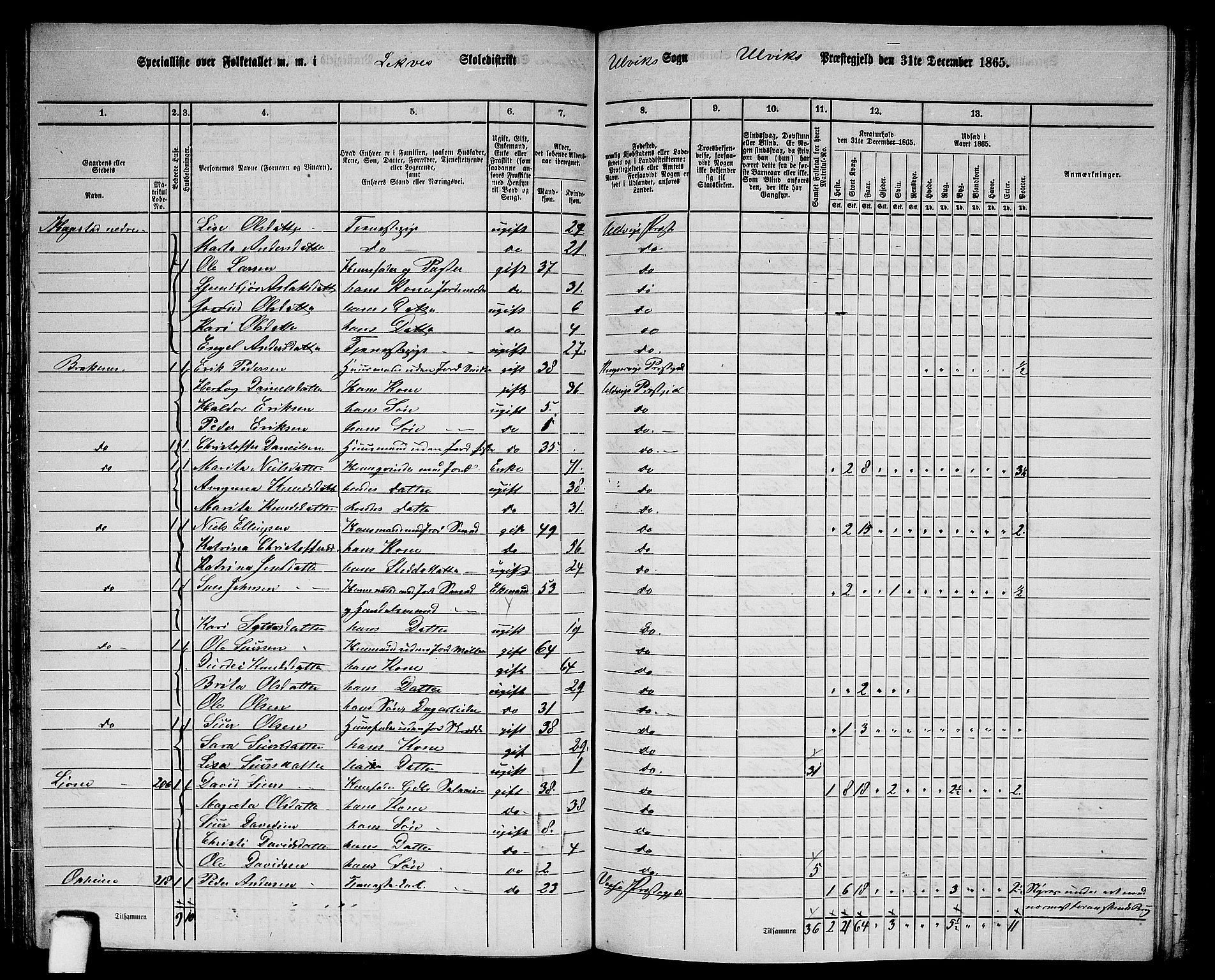 RA, 1865 census for Ulvik, 1865, p. 84