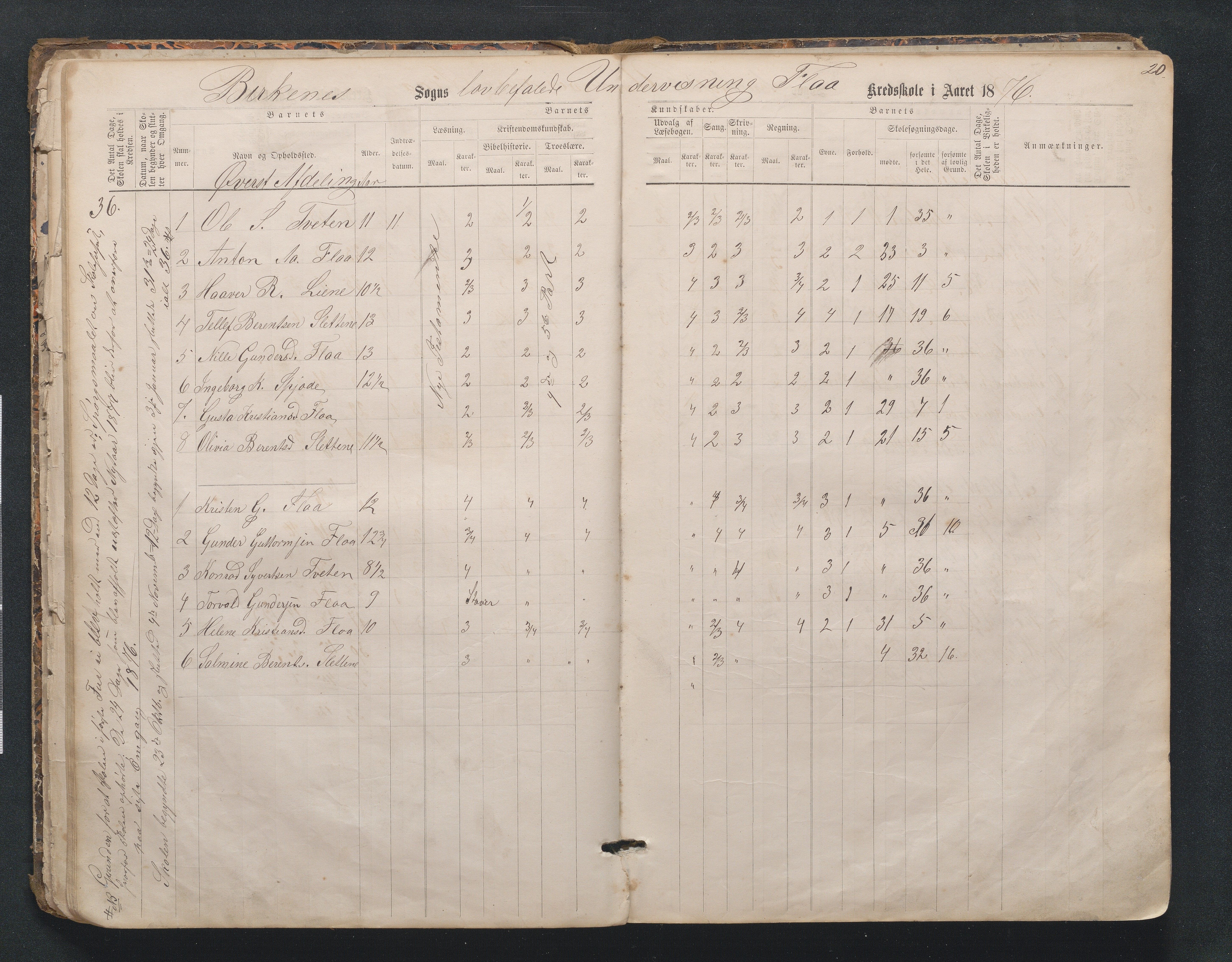 Birkenes kommune, Mosfjell skolekrets, AAKS/KA0928-550f_91/F02/L0001: Skoleprotokoll Flå og Mosfjell, 1867-1909, p. 20