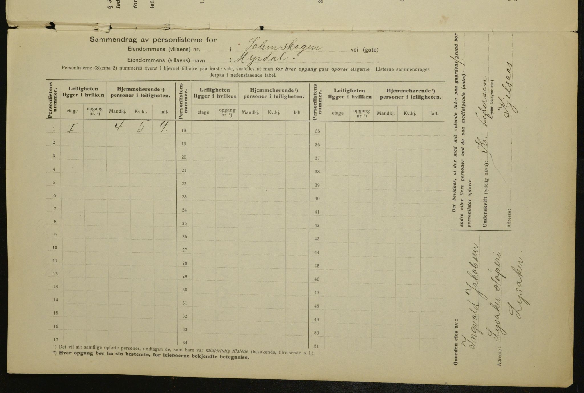 OBA, Municipal Census 1917 for Aker, 1917, p. 14164