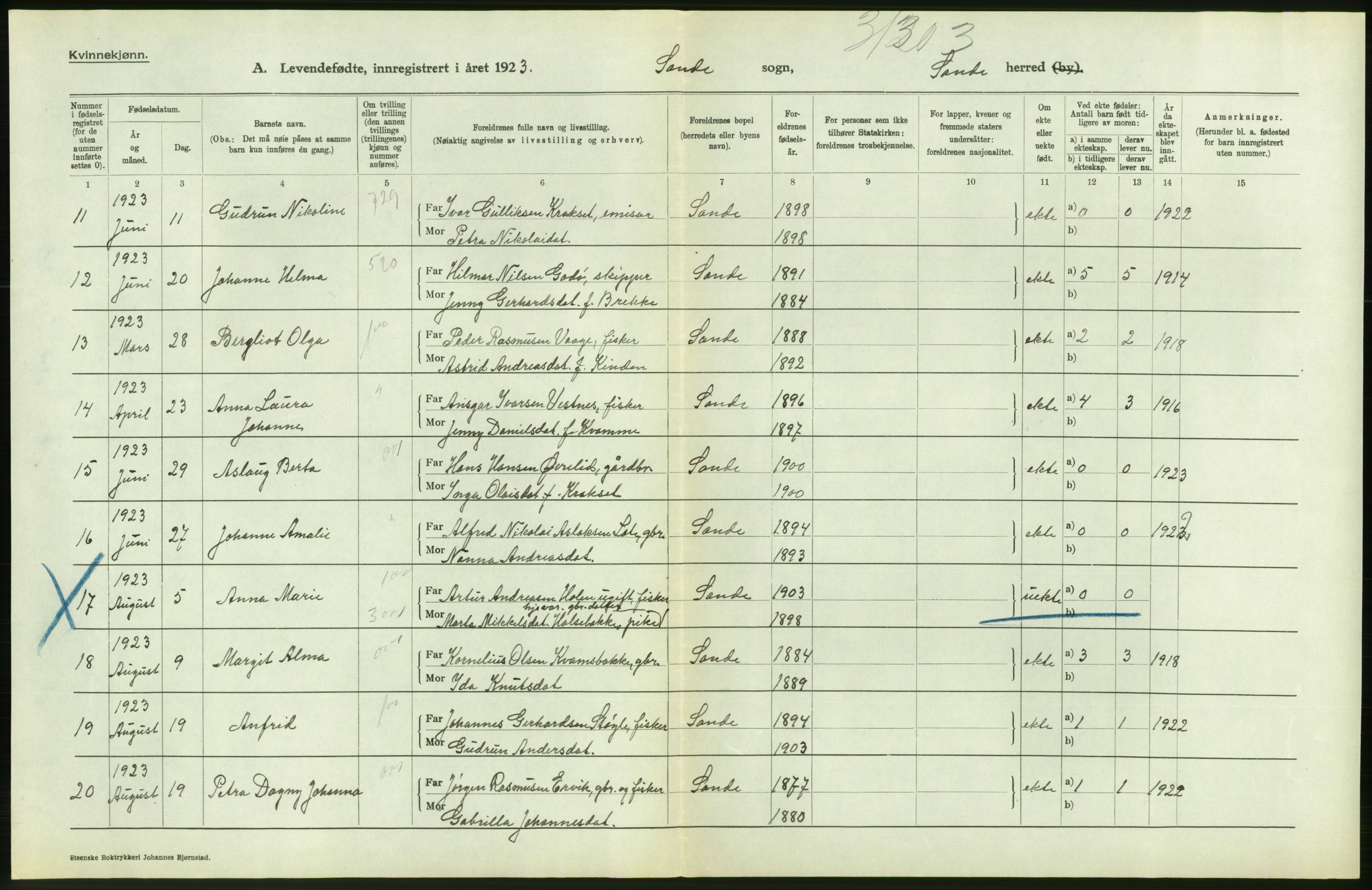 Statistisk sentralbyrå, Sosiodemografiske emner, Befolkning, AV/RA-S-2228/D/Df/Dfc/Dfcc/L0033: Møre fylke: Levendefødte menn og kvinner. Bygder., 1923, p. 396