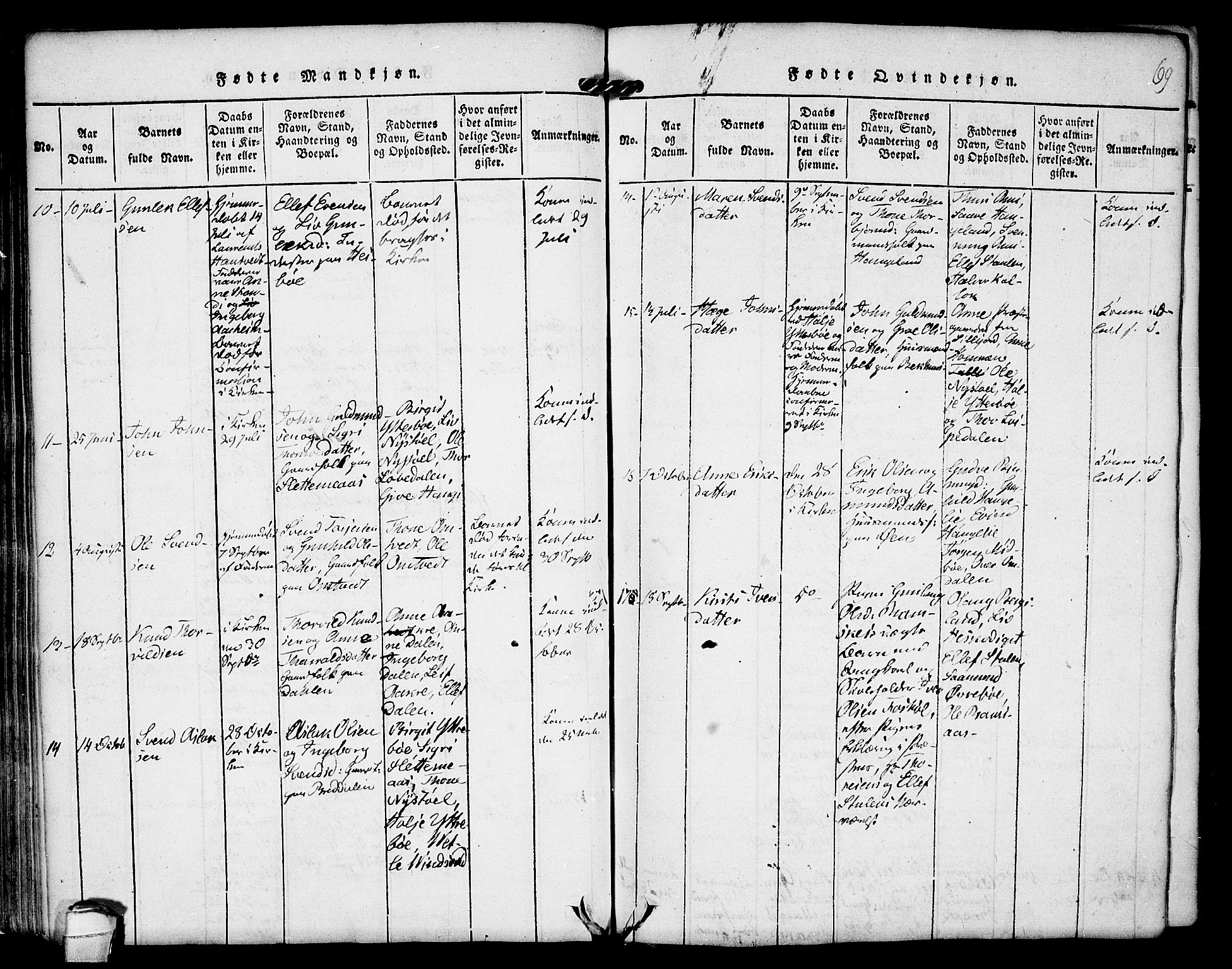 Kviteseid kirkebøker, SAKO/A-276/F/Fb/L0001: Parish register (official) no. II 1, 1815-1836, p. 69