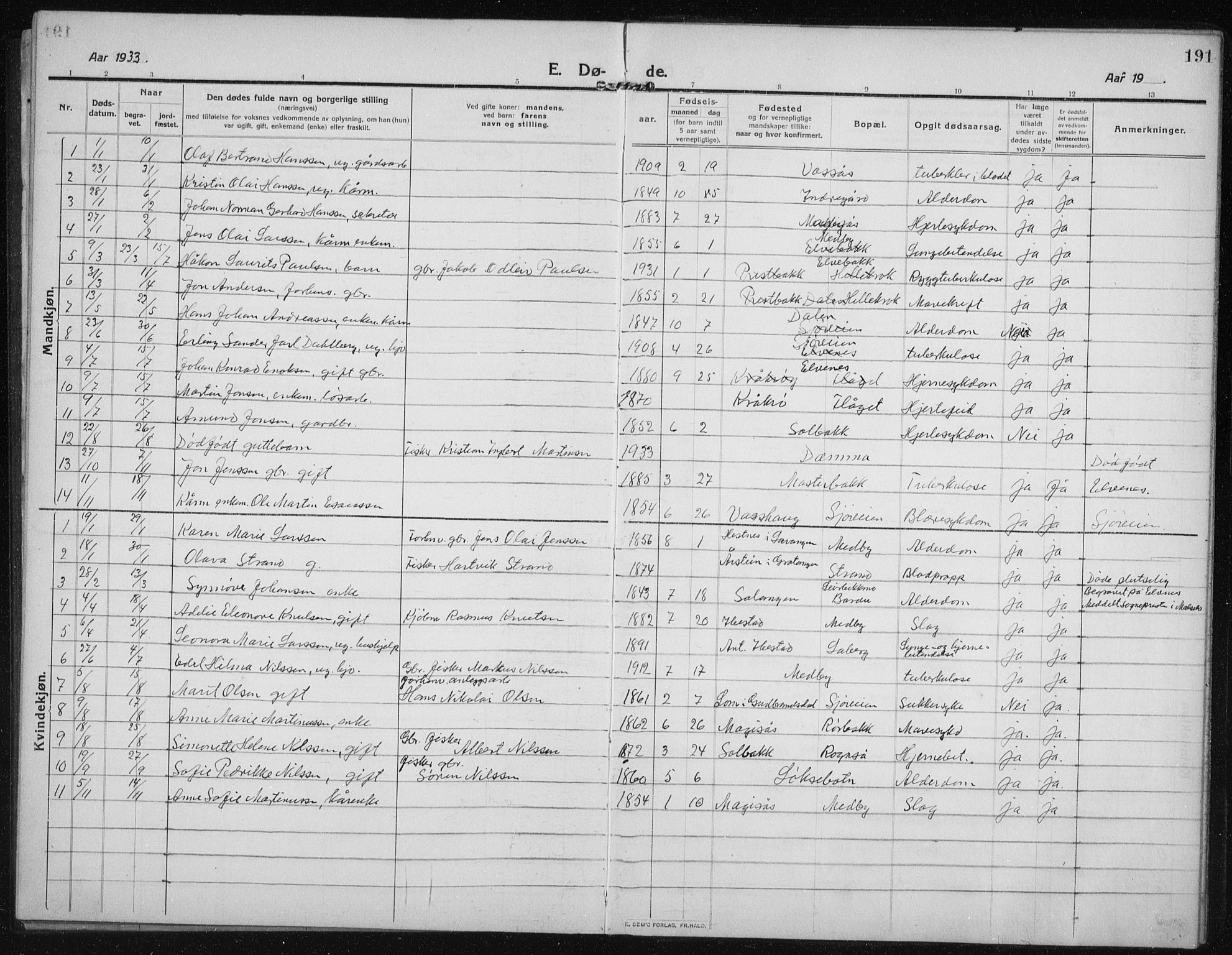 Salangen sokneprestembete, SATØ/S-1324/H/Ha/L0005klokker: Parish register (copy) no. 5, 1918-1937, p. 191