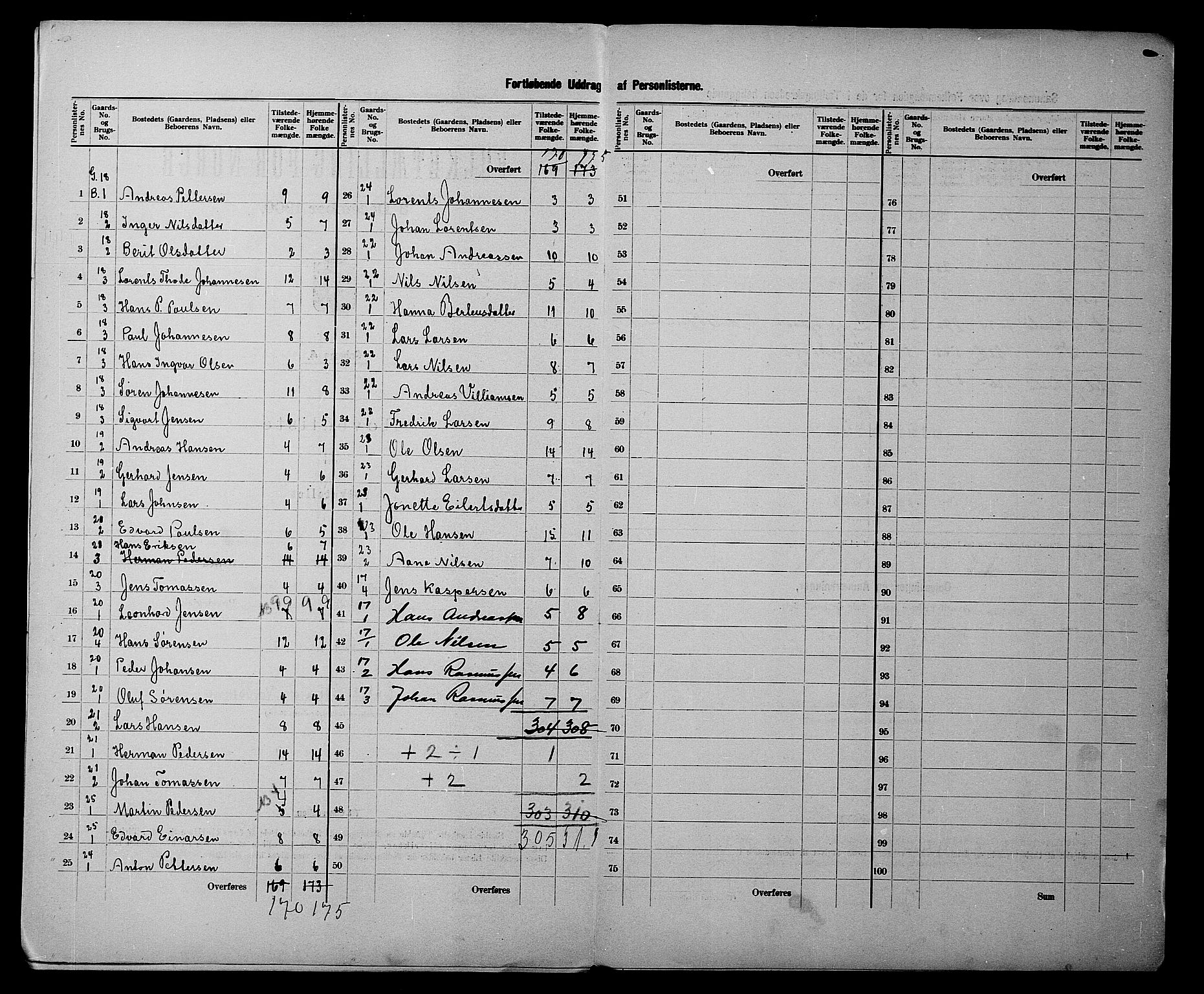 SATØ, 1900 census for Hillesøy, 1900, p. 9